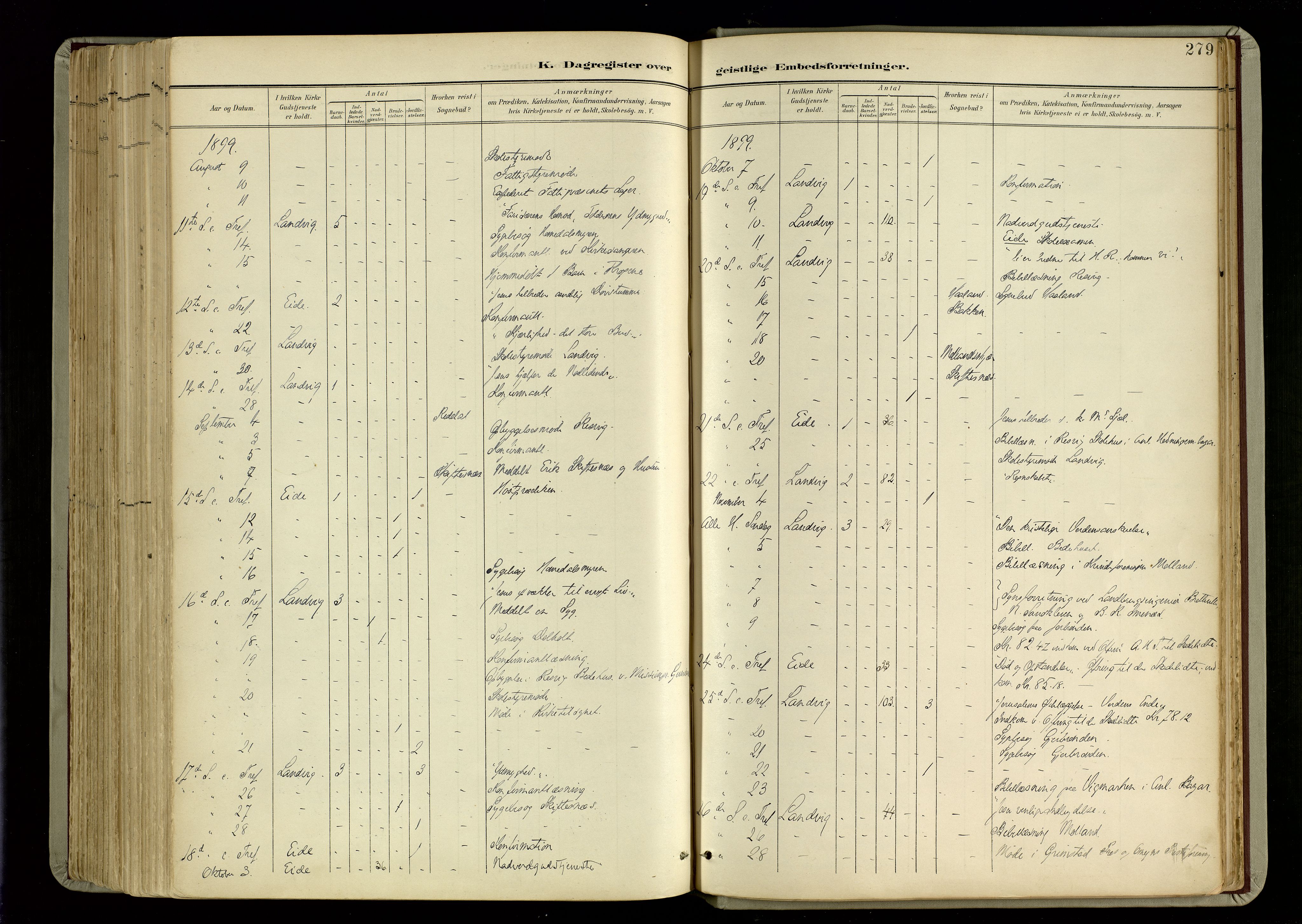 Hommedal sokneprestkontor, SAK/1111-0023/F/Fa/Fab/L0007: Parish register (official) no. A 7, 1898-1924, p. 279