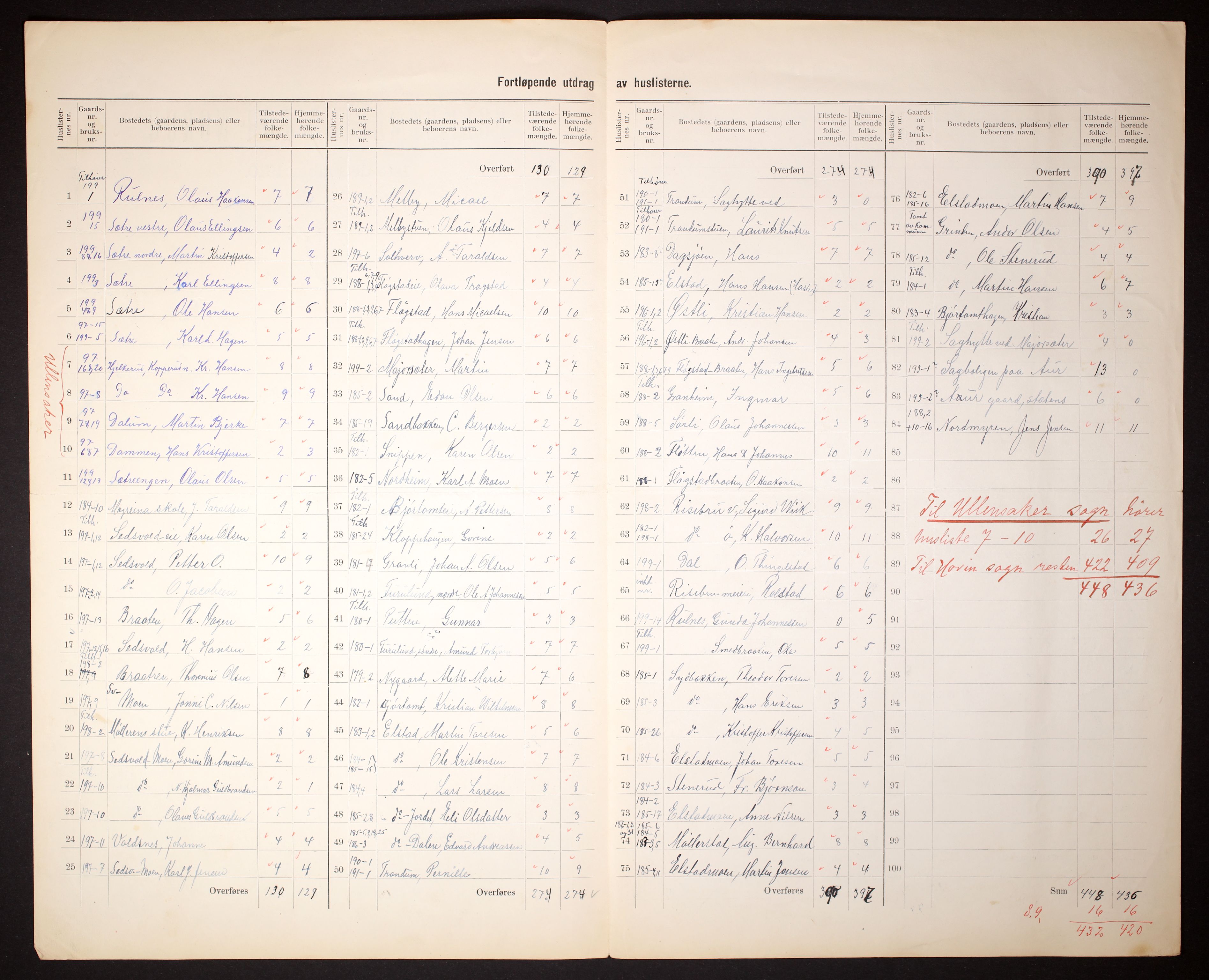 RA, 1910 census for Ullensaker, 1910, p. 45