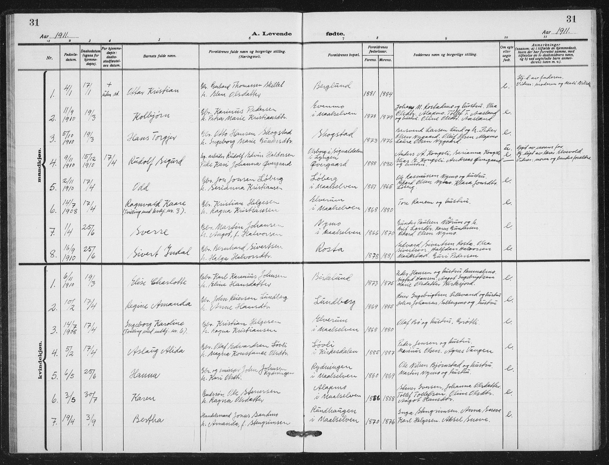 Målselv sokneprestembete, SATØ/S-1311/G/Ga/Gab/L0012klokker: Parish register (copy) no. 12, 1900-1936, p. 31