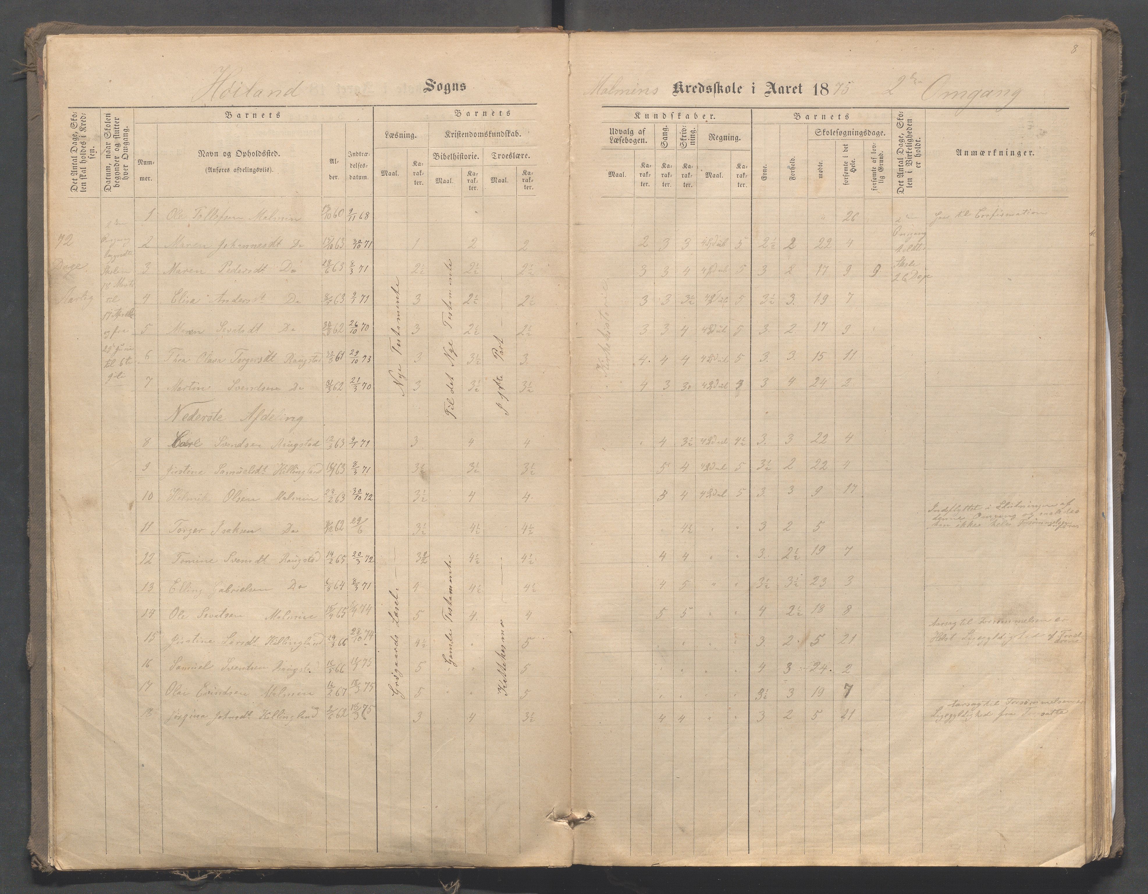 Høyland kommune - Malmheim skole, IKAR/K-100082/F/L0001: Skoleprotokoll, 1873-1888, p. 8