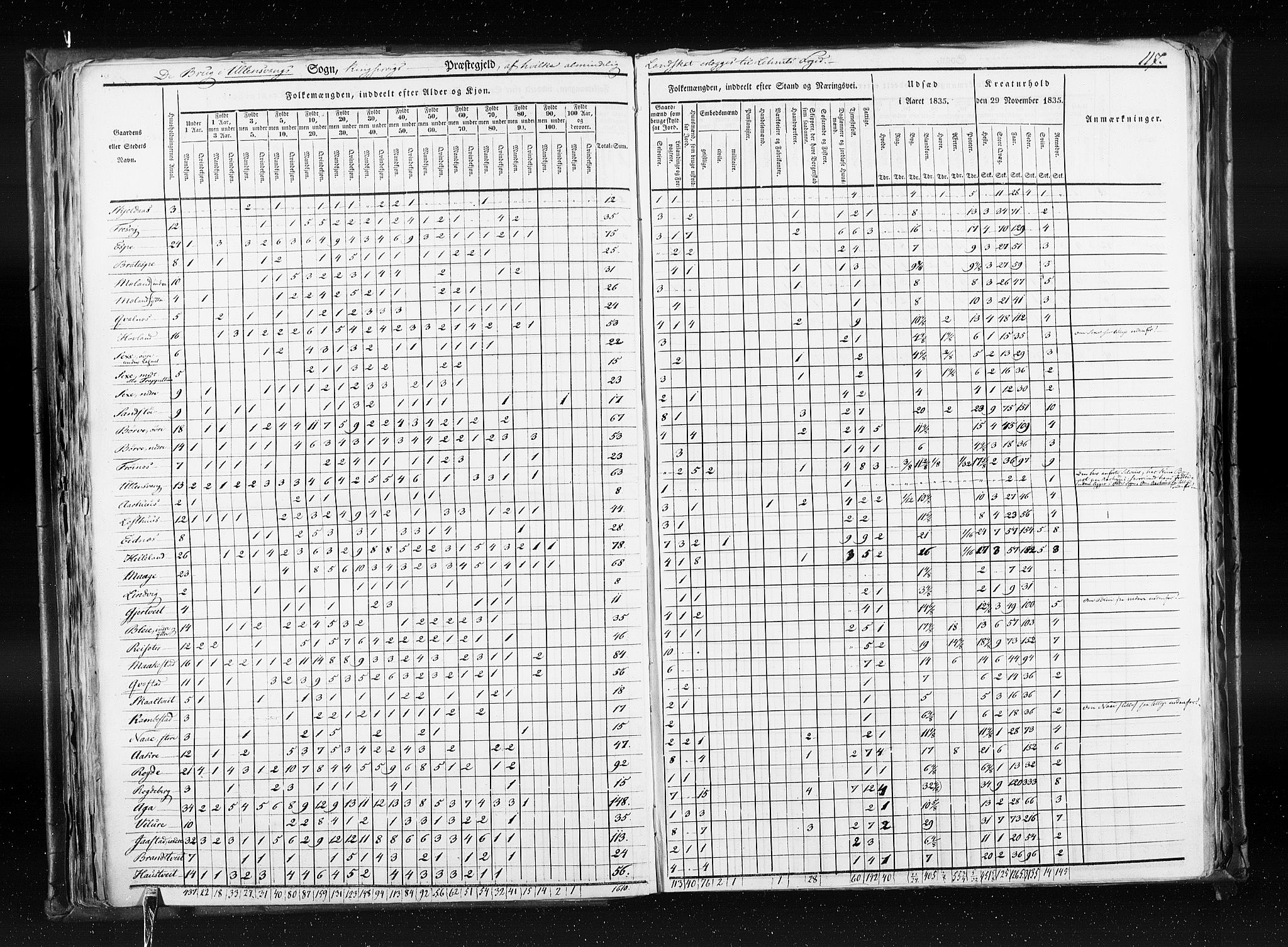 RA, Census 1835, vol. 7: Søndre Bergenhus amt og Nordre Bergenhus amt, 1835, p. 117