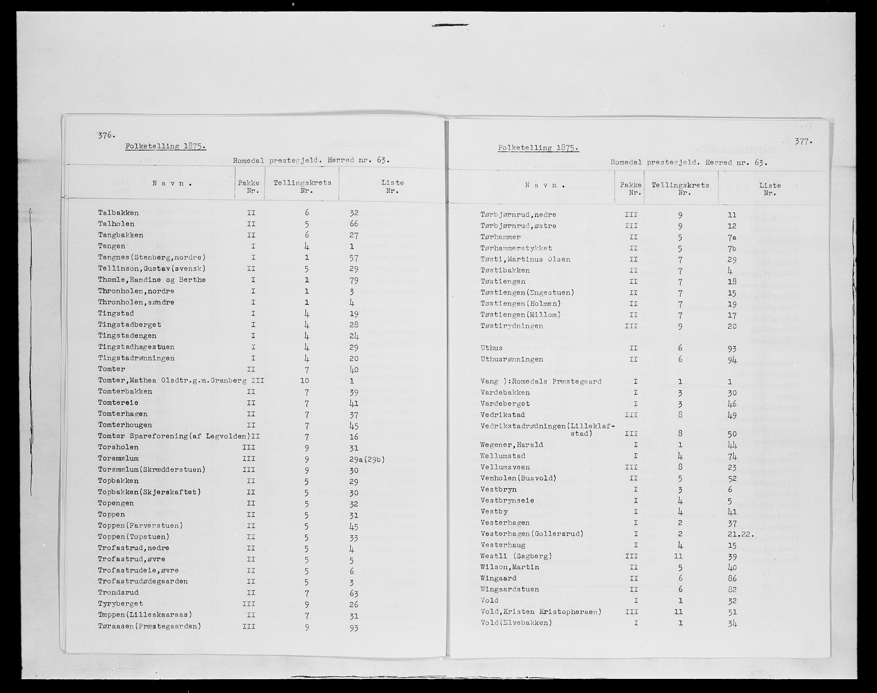 SAH, 1875 census for 0416P Romedal, 1875, p. 15