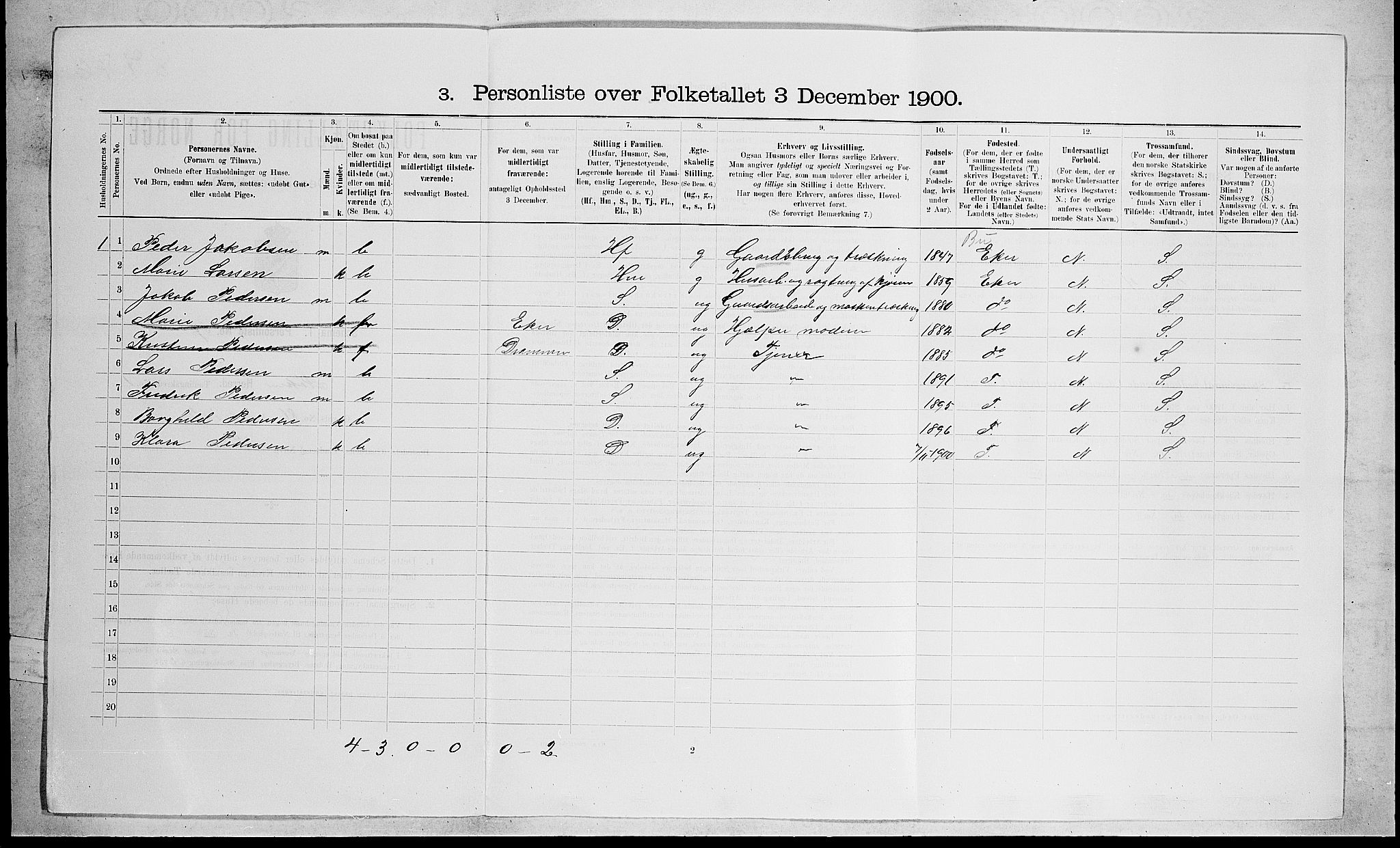 RA, 1900 census for Røyken, 1900, p. 143