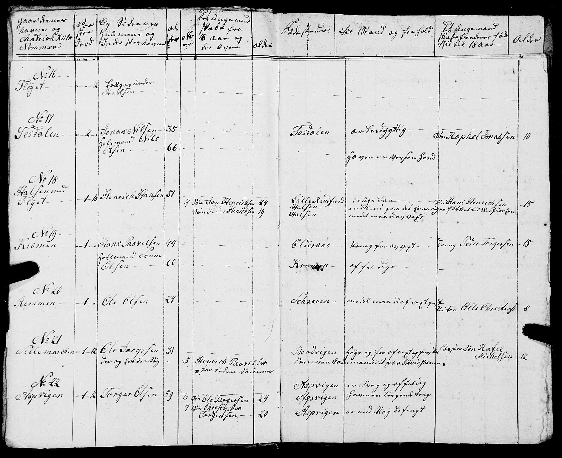 Fylkesmannen i Nordland, AV/SAT-A-0499/1.1/R/Ra/L0005: --, 1809-1835, p. 129