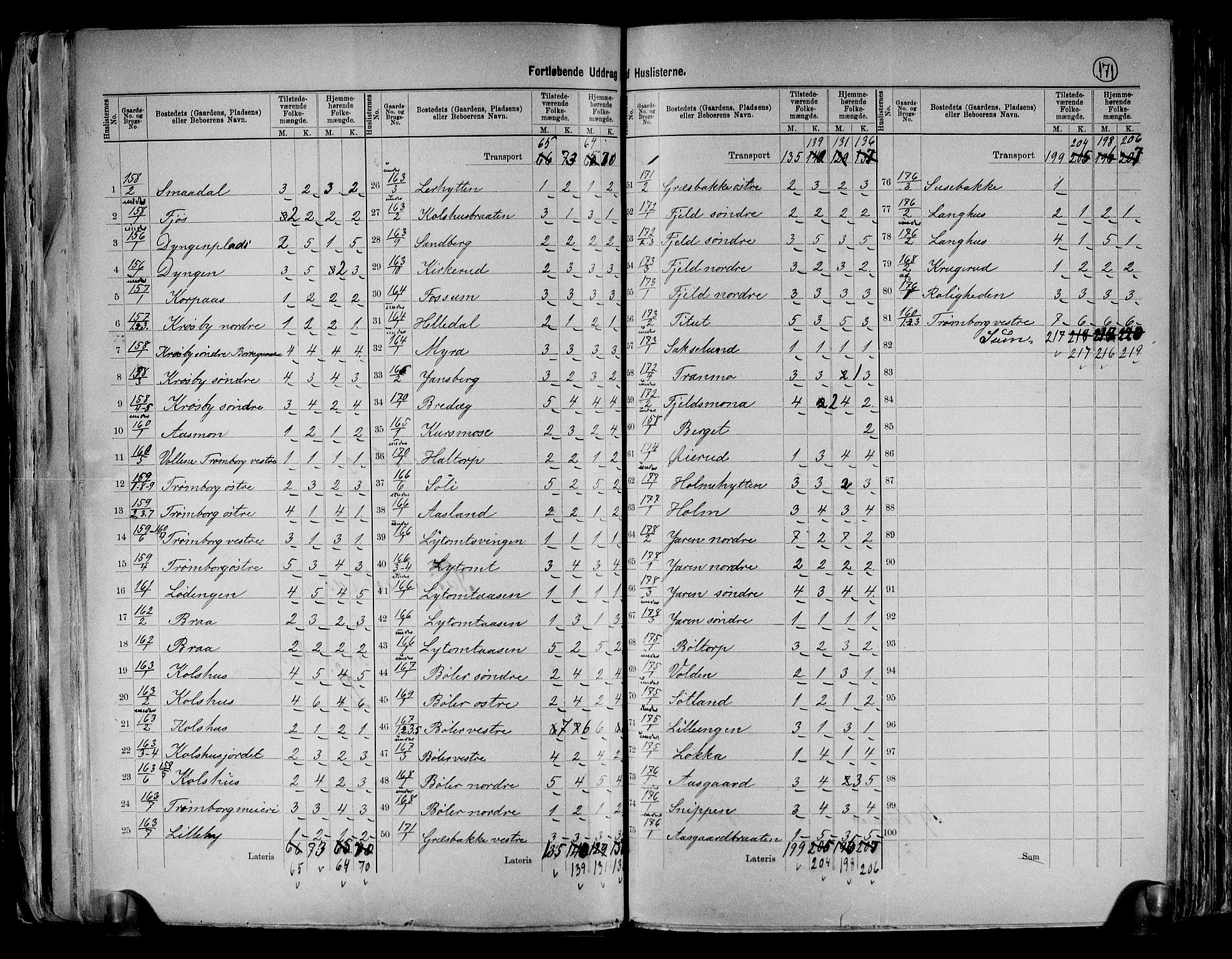 RA, 1891 census for 0125 Eidsberg, 1891, p. 23