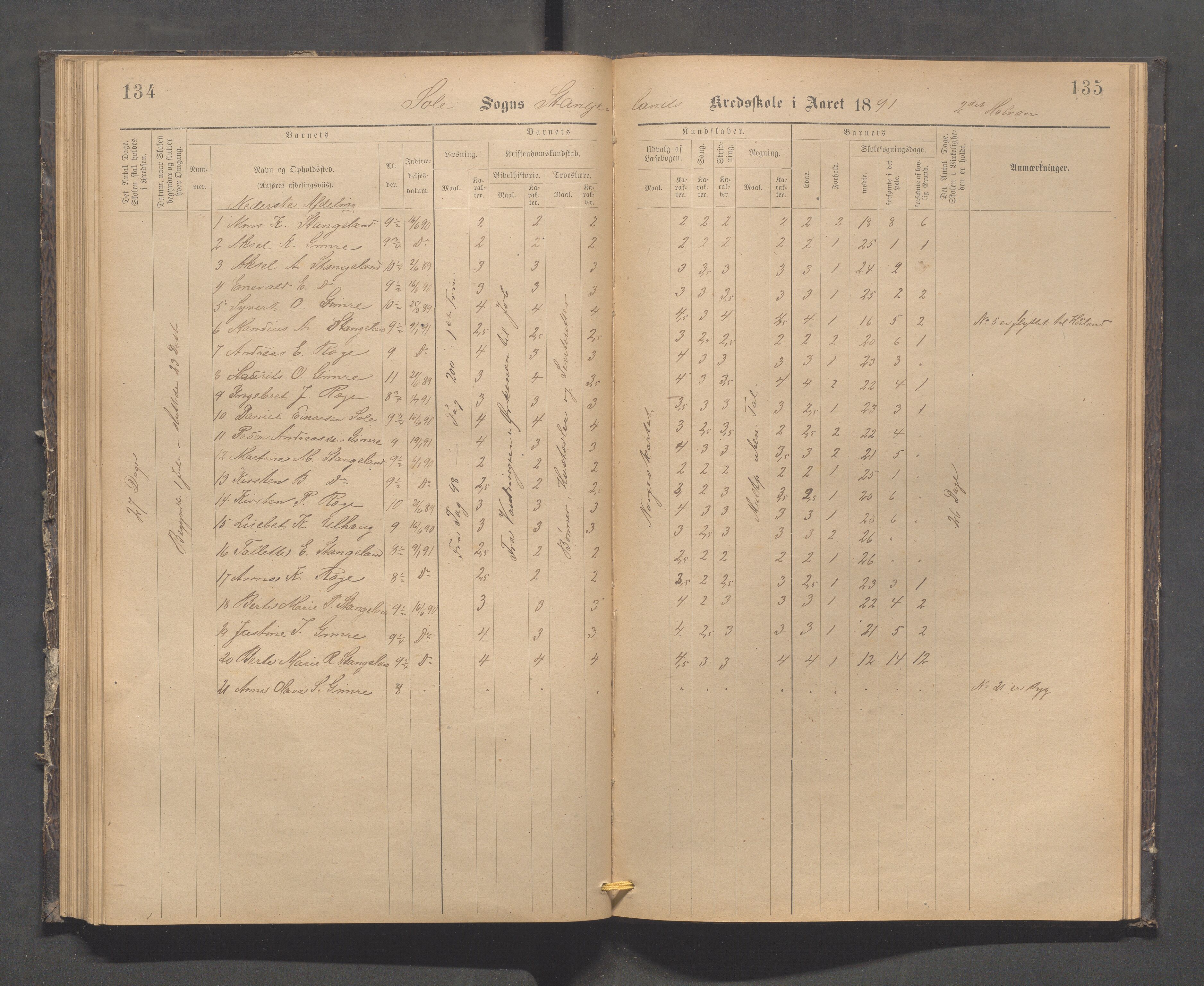 Håland kommune - Røyneberg skole, IKAR/A-1227/H/L0002: Skoleprotokoll - Røyneberg, Stangeland, 1887-1892, p. 134-135