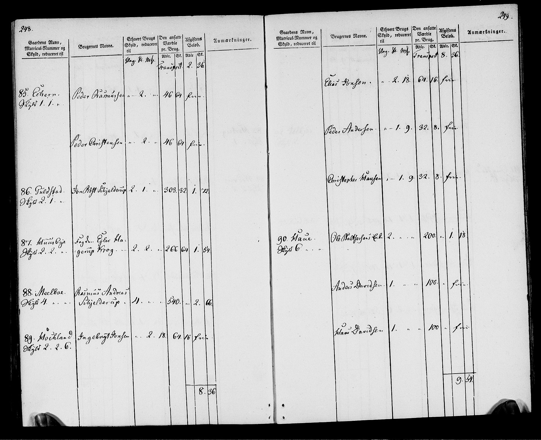 Rentekammeret inntil 1814, Realistisk ordnet avdeling, AV/RA-EA-4070/N/Ne/Nea/L0164: Vesterålen, Andenes og Lofoten fogderi. Oppebørselsregister, 1803, p. 127