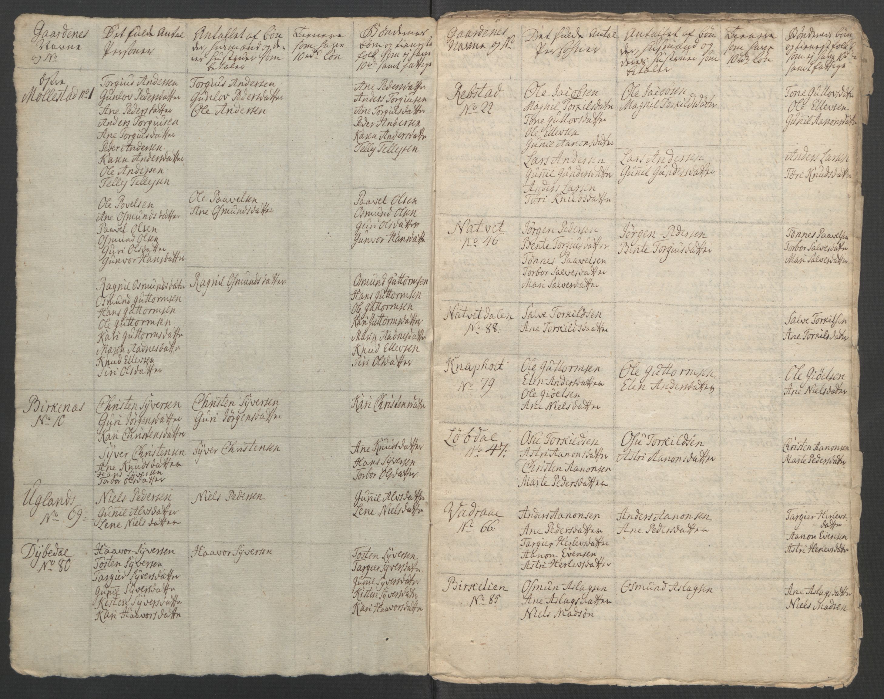 Rentekammeret inntil 1814, Reviderte regnskaper, Fogderegnskap, RA/EA-4092/R39/L2424: Ekstraskatten Nedenes, 1762-1767, p. 505