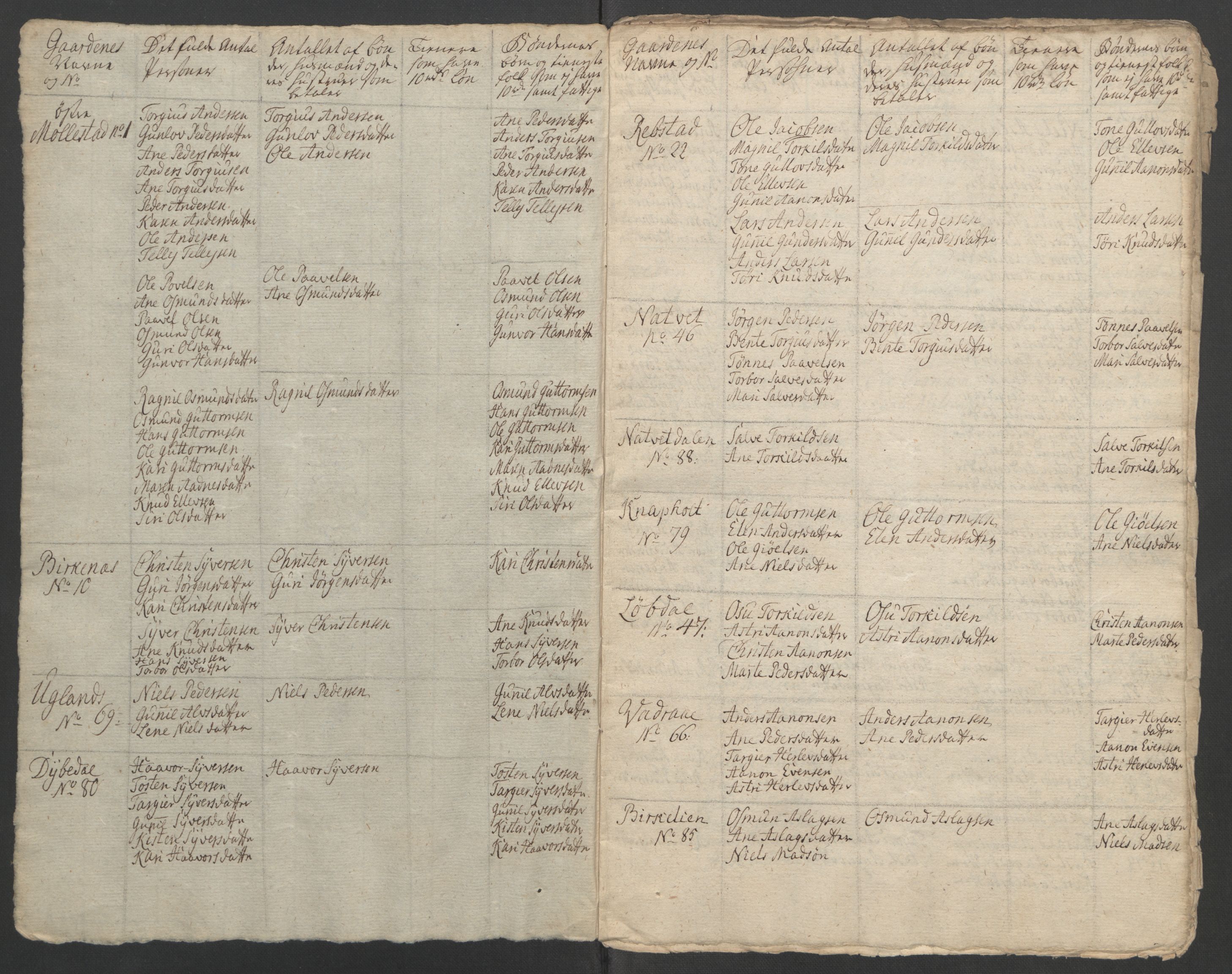 Rentekammeret inntil 1814, Reviderte regnskaper, Fogderegnskap, AV/RA-EA-4092/R39/L2424: Ekstraskatten Nedenes, 1762-1767, p. 505