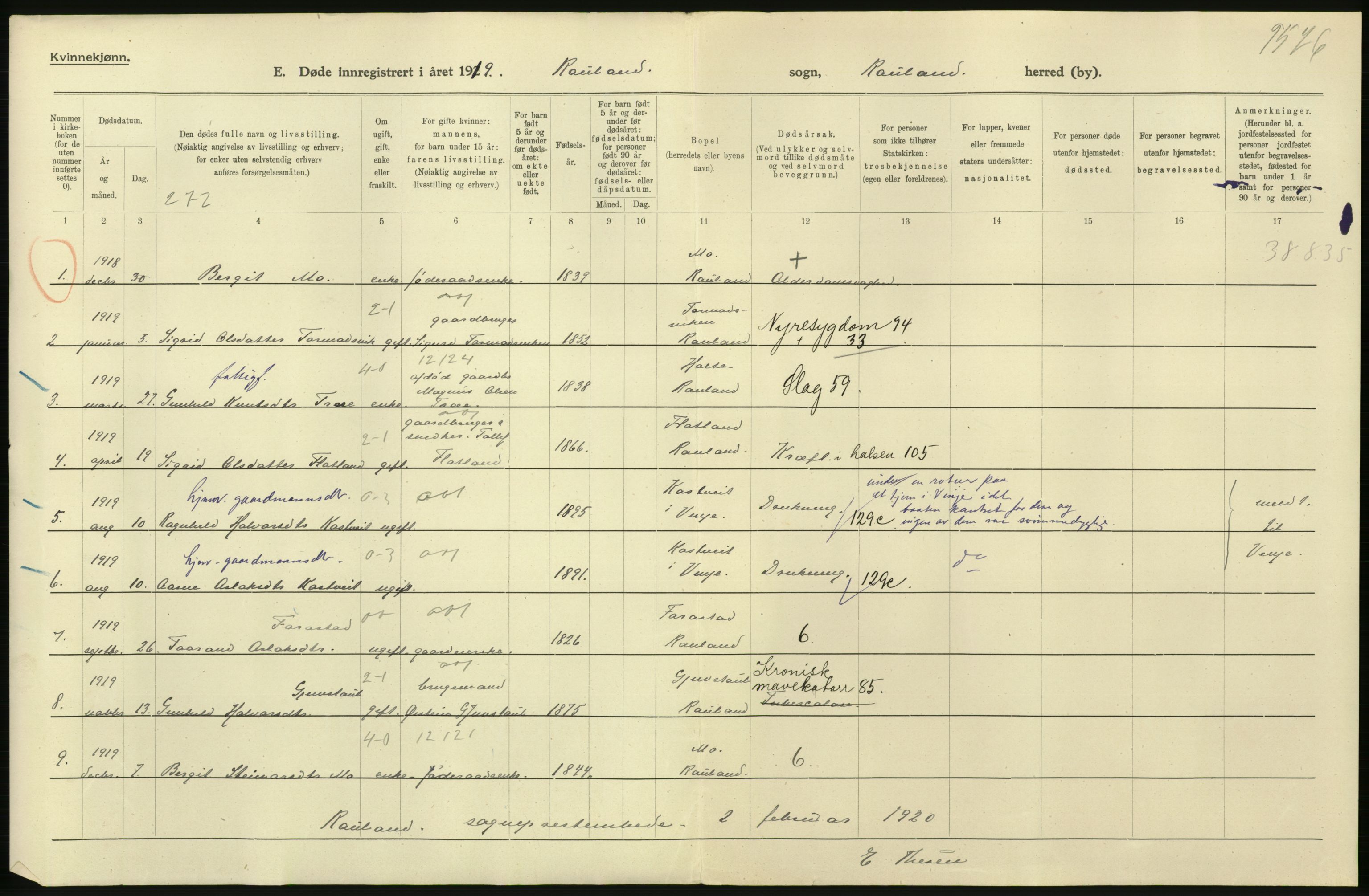 Statistisk sentralbyrå, Sosiodemografiske emner, Befolkning, AV/RA-S-2228/D/Df/Dfb/Dfbi/L0023: Telemark fylke: Døde. Bygder og byer., 1919, p. 350