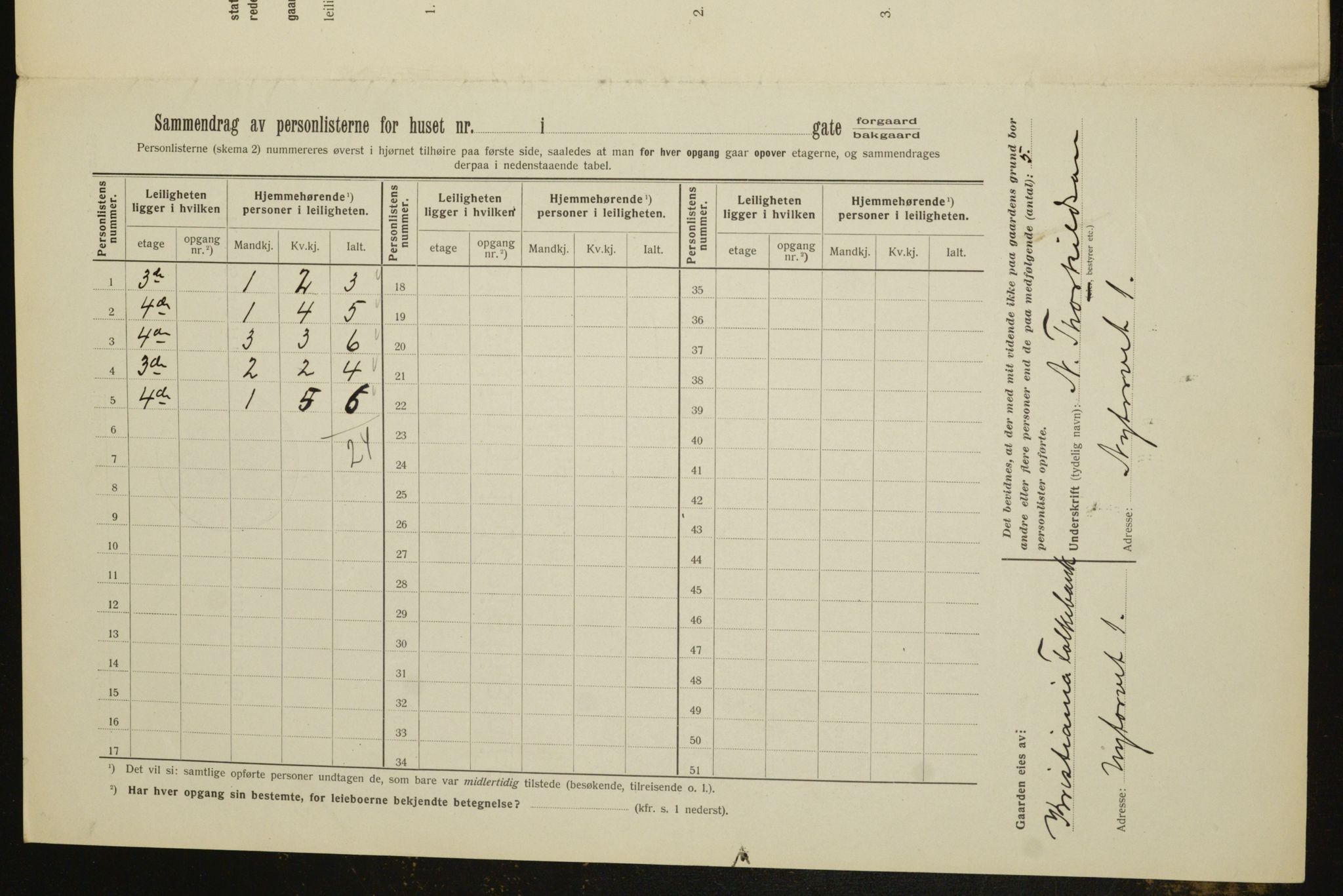 OBA, Municipal Census 1912 for Kristiania, 1912, p. 74711