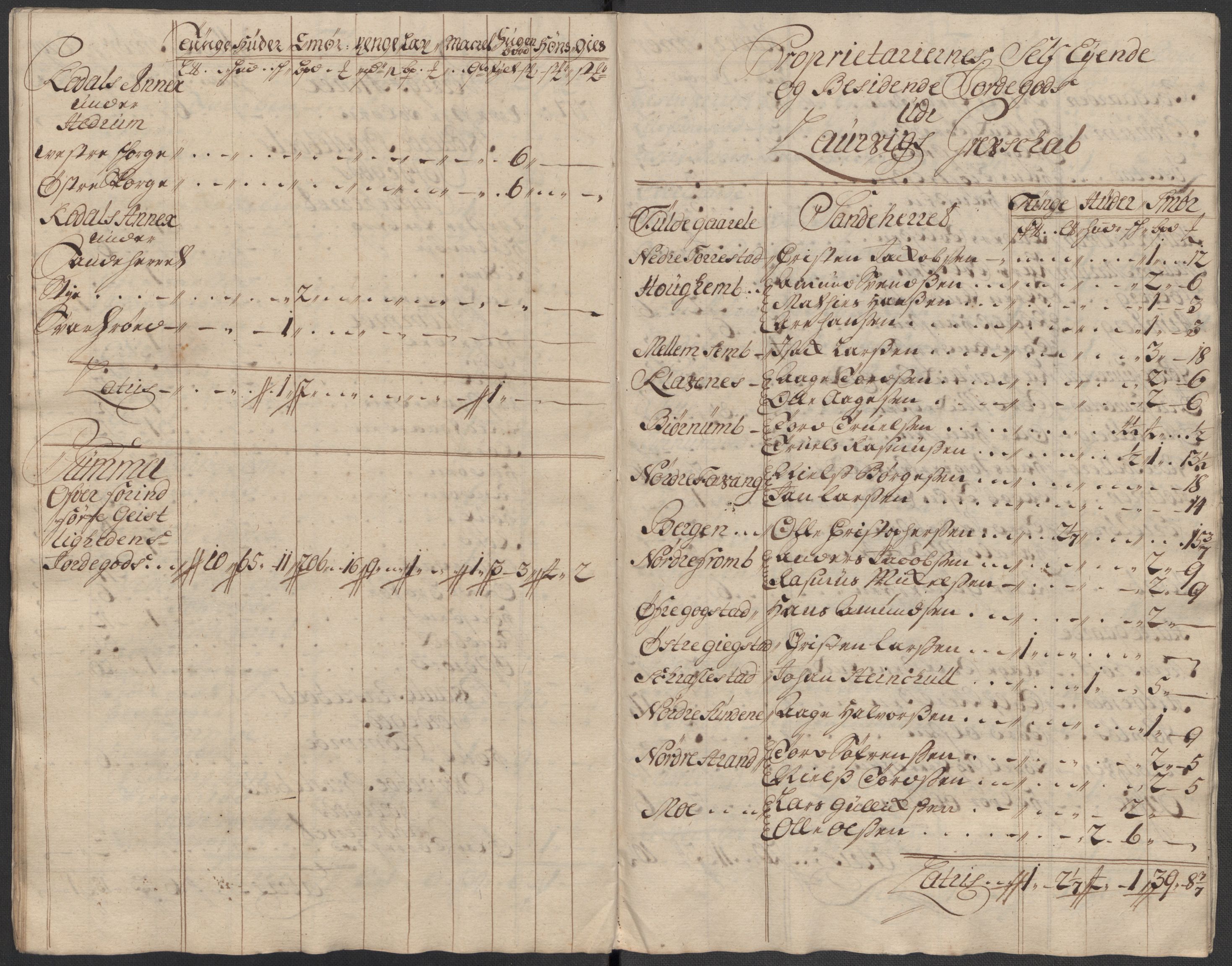 Rentekammeret inntil 1814, Reviderte regnskaper, Fogderegnskap, RA/EA-4092/R33/L1987: Fogderegnskap Larvik grevskap, 1716-1717, p. 628
