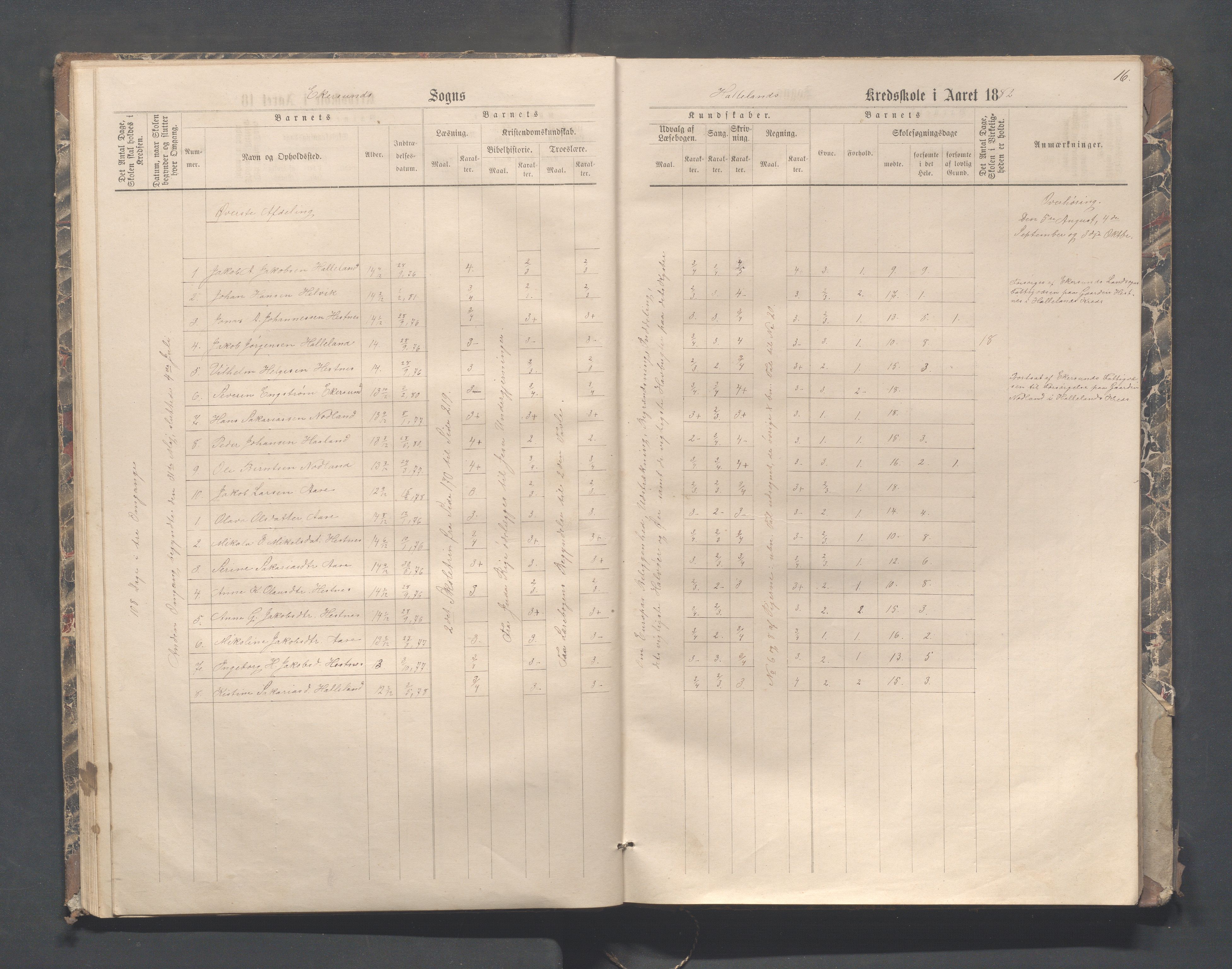 Eigersund kommune (Herredet) - Skolekommisjonen/skolestyret, IKAR/K-100453/Jb/L0004: Skoleprotokoll - Hegdal, Hadland, Åmdal, 1880-1890, p. 16