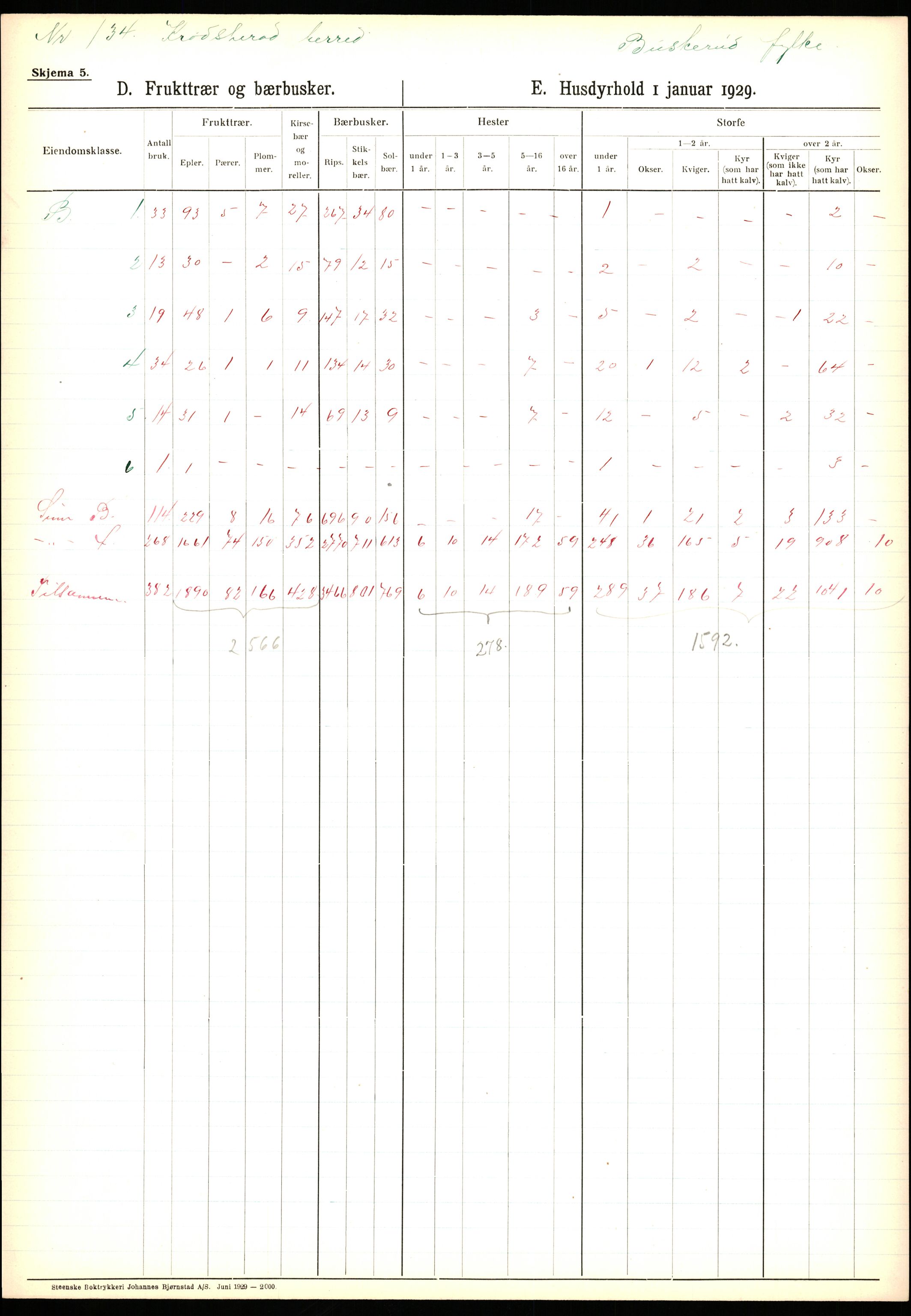 Statistisk sentralbyrå, Næringsøkonomiske emner, Jordbruk, skogbruk, jakt, fiske og fangst, AV/RA-S-2234/G/Ga/L0005: Buskerud, 1929, p. 397