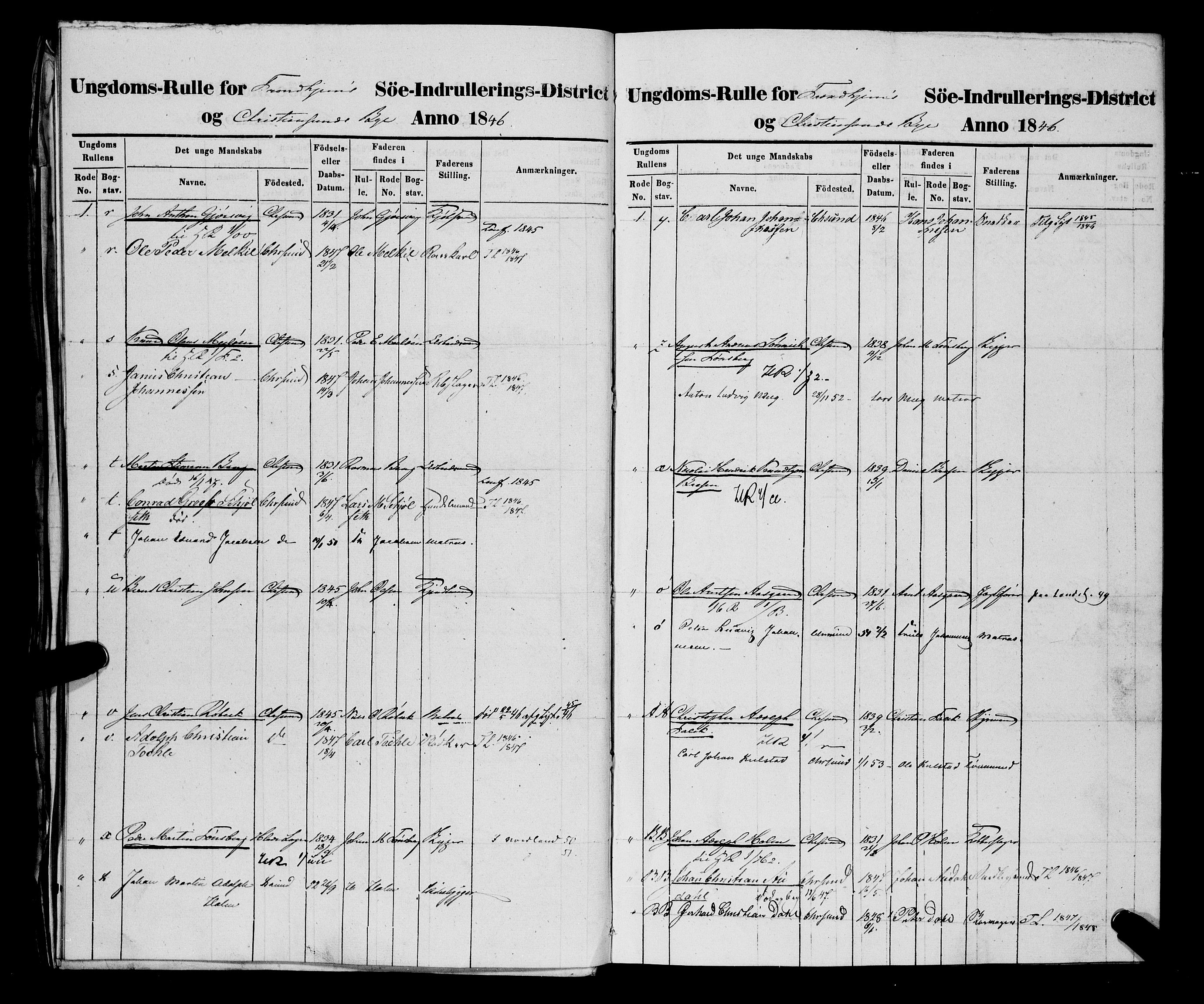 Sjøinnrulleringen - Trondhjemske distrikt, AV/SAT-A-5121/01/L0309/0002: -- / Ungdomsrulle og ekstrarulle for Kristiansund, 1846