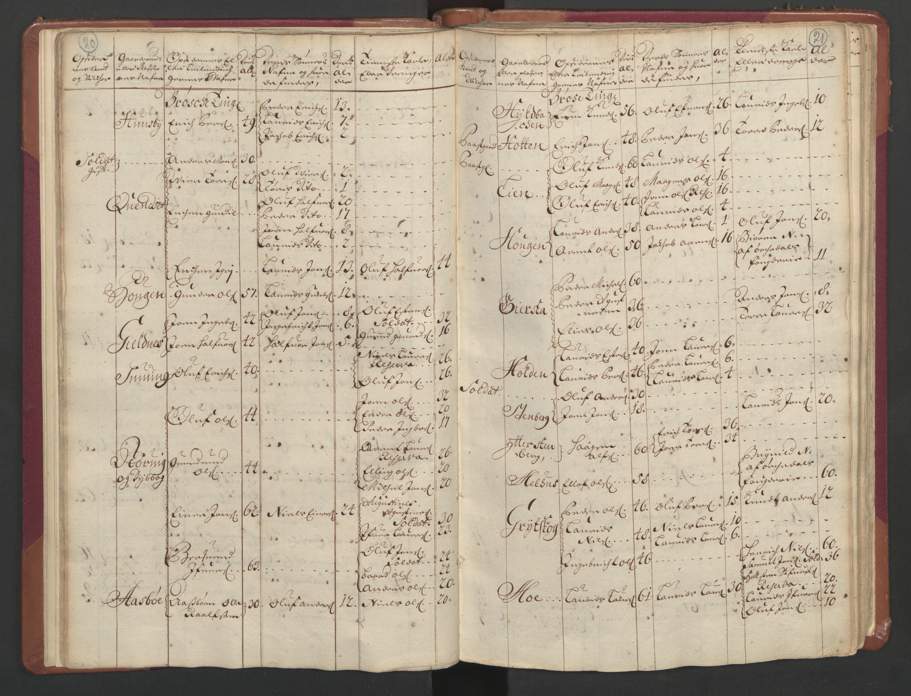 RA, Census (manntall) 1701, no. 11: Nordmøre fogderi and Romsdal fogderi, 1701, p. 20-21