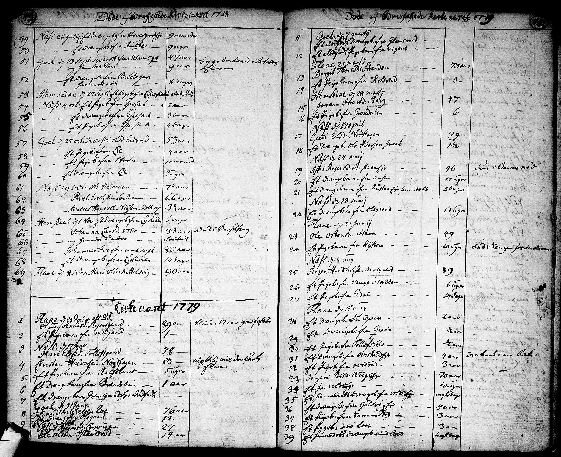 Nes kirkebøker, AV/SAKO-A-236/F/Fa/L0004: Parish register (official) no. 4, 1764-1786, p. 431-432