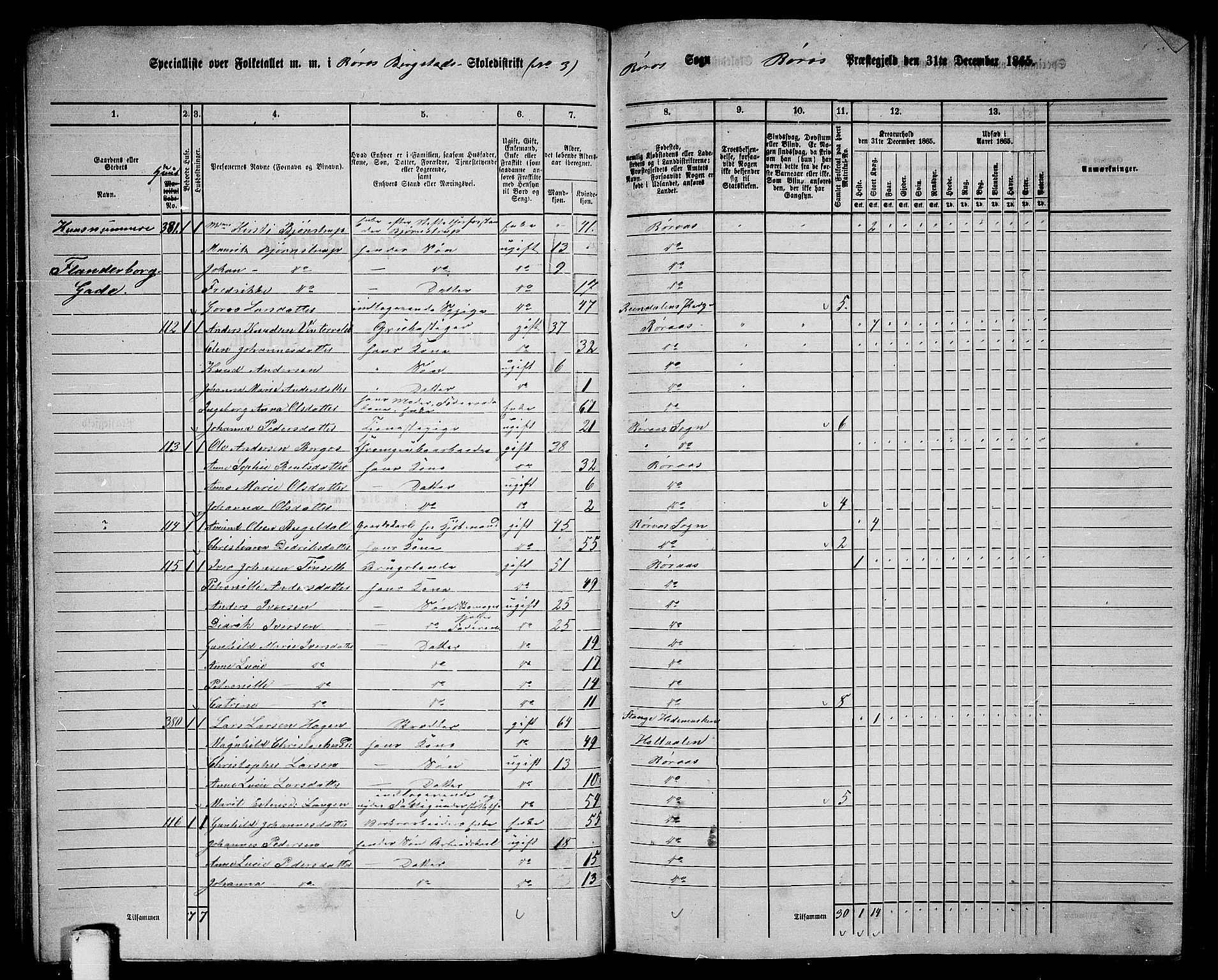 RA, 1865 census for Røros, 1865, p. 54