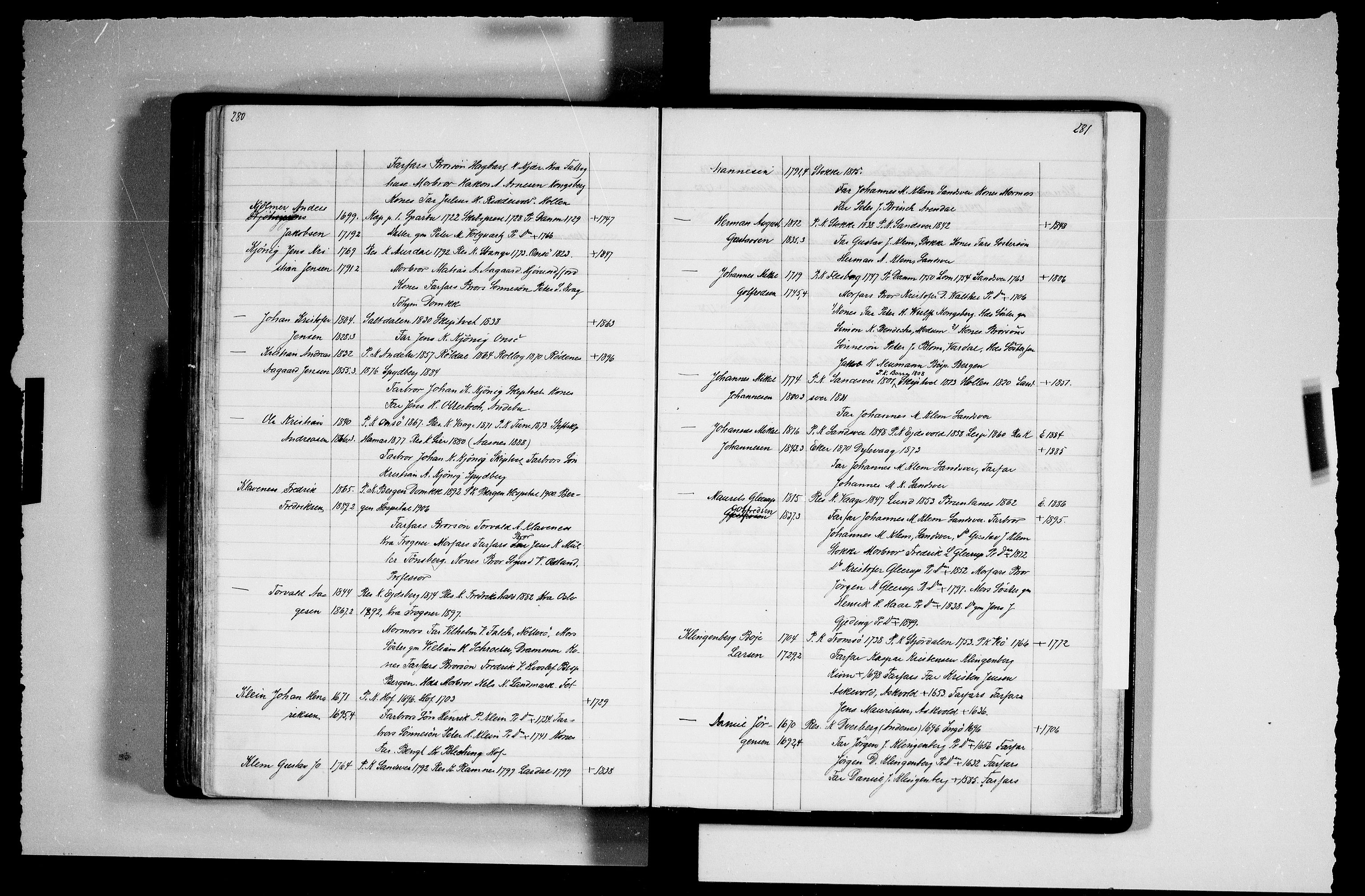 Manuskriptsamlingen, AV/RA-EA-3667/F/L0111b: Schiørn, Fredrik; Den norske kirkes embeter og prester 1700-1900, Prester A-K, 1700-1900, p. 280-281