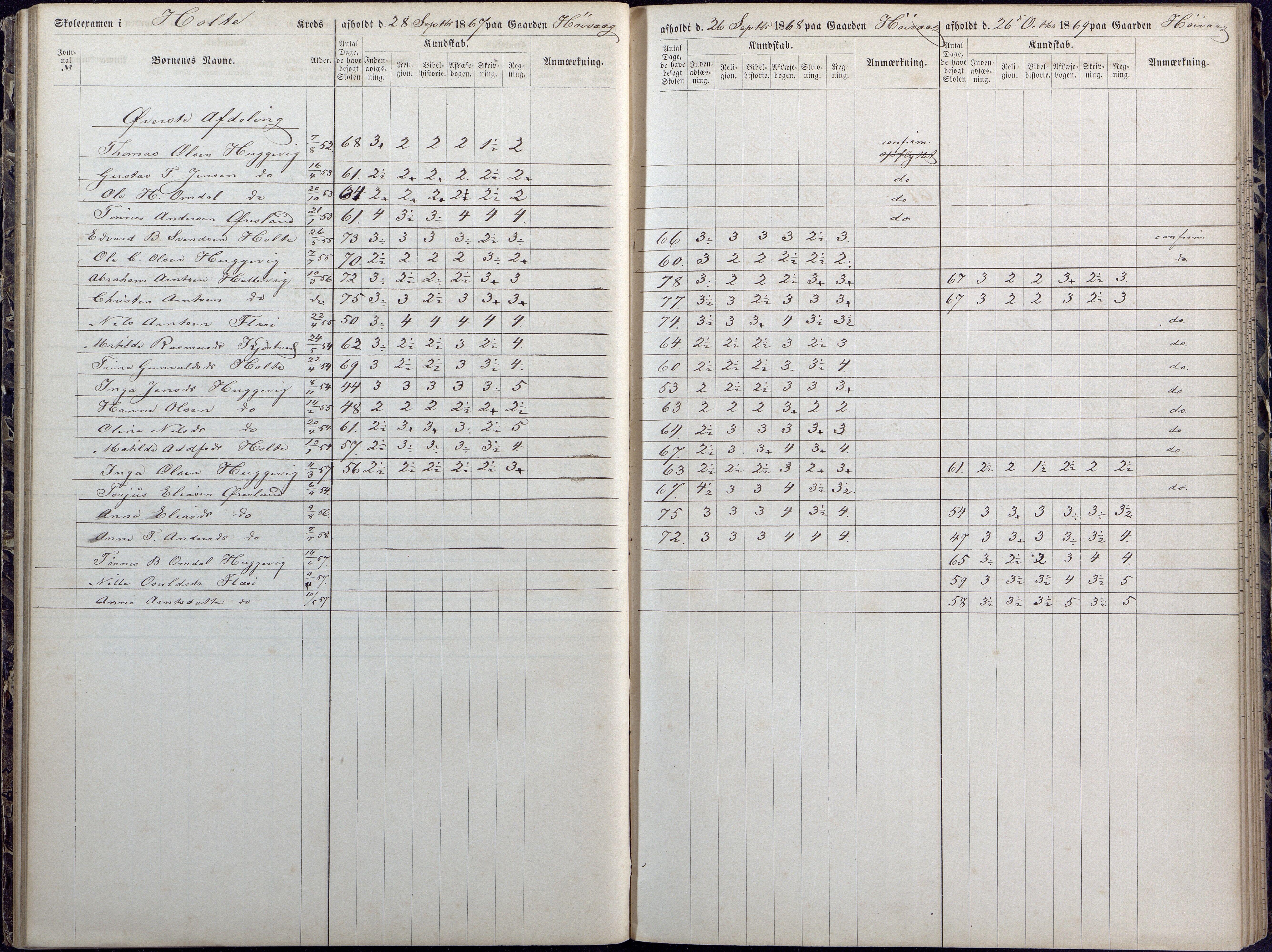 Høvåg kommune, AAKS/KA0927-PK/1/05/L0392: Eksamensprotokoll/alle skoledistrikt, 1864-1873, p. 55-56