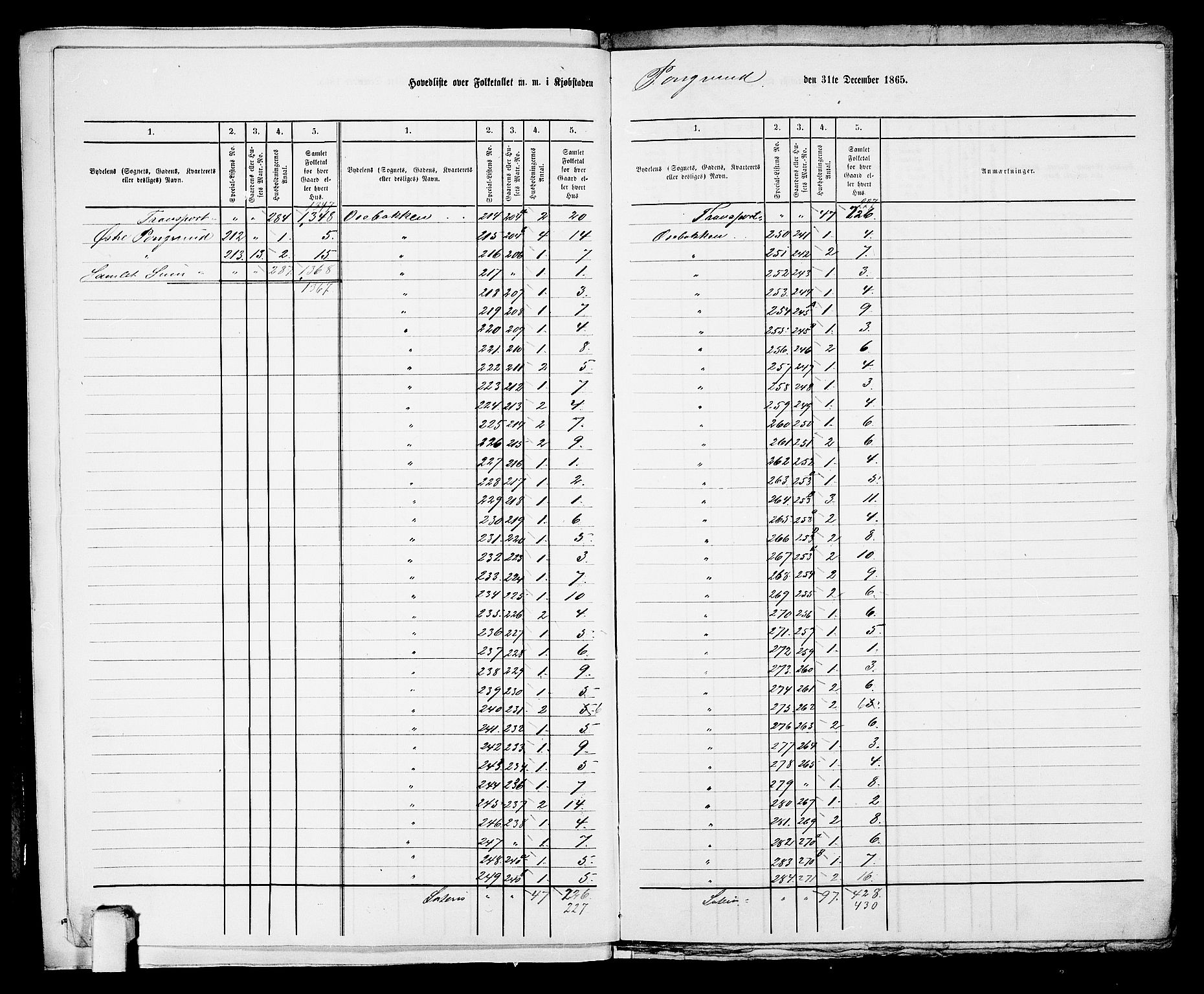 RA, 1865 census for Porsgrunn, 1865, p. 7