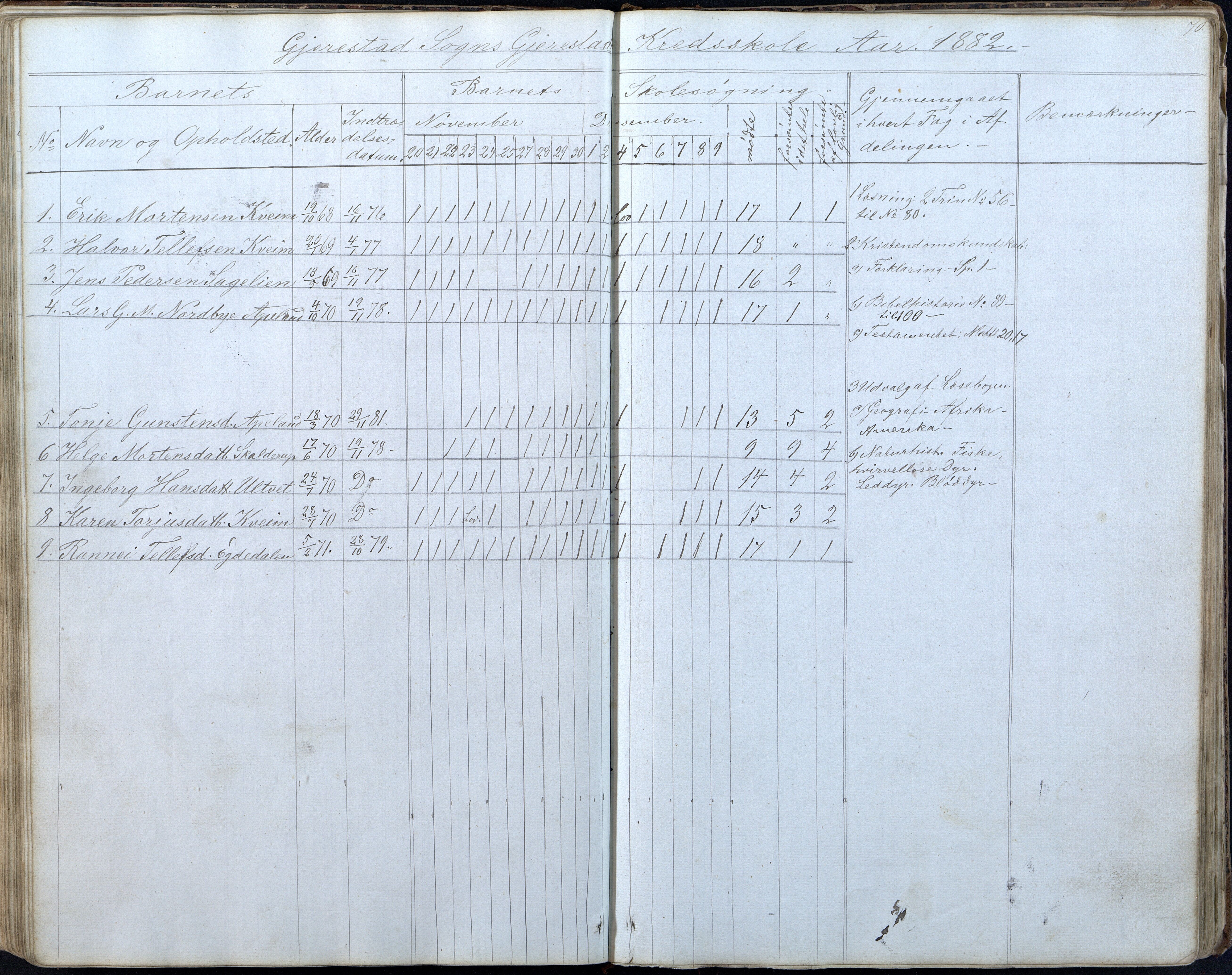 Gjerstad Kommune, Gjerstad Skole, AAKS/KA0911-550a/F01/L0005: Dagbok 5. skoledistrikt, 1850-1883, p. 70