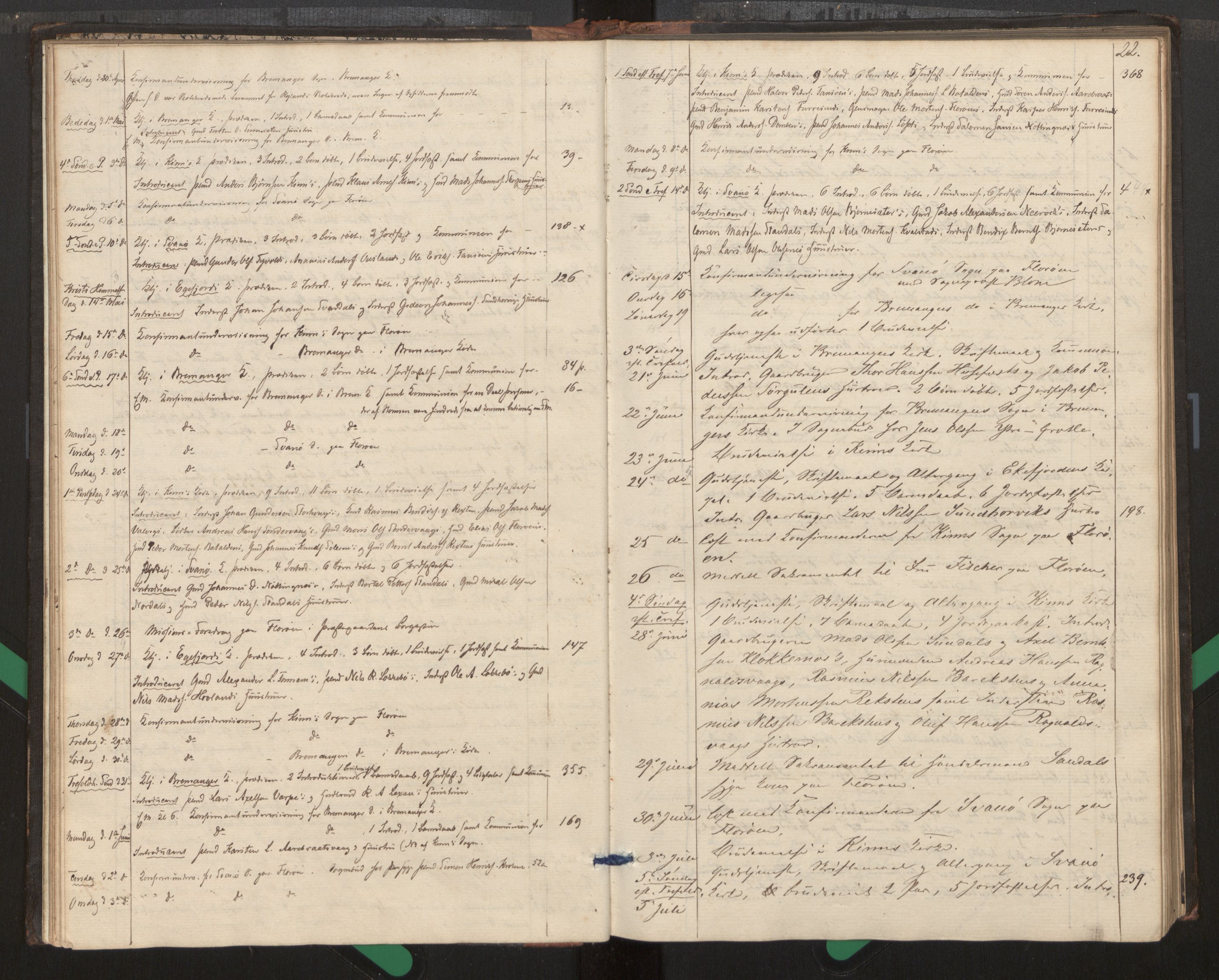 Kinn sokneprestembete, AV/SAB-A-80801/H/Haa/Haag/L0002: Diary records no. G 2, 1859-1890, p. 22