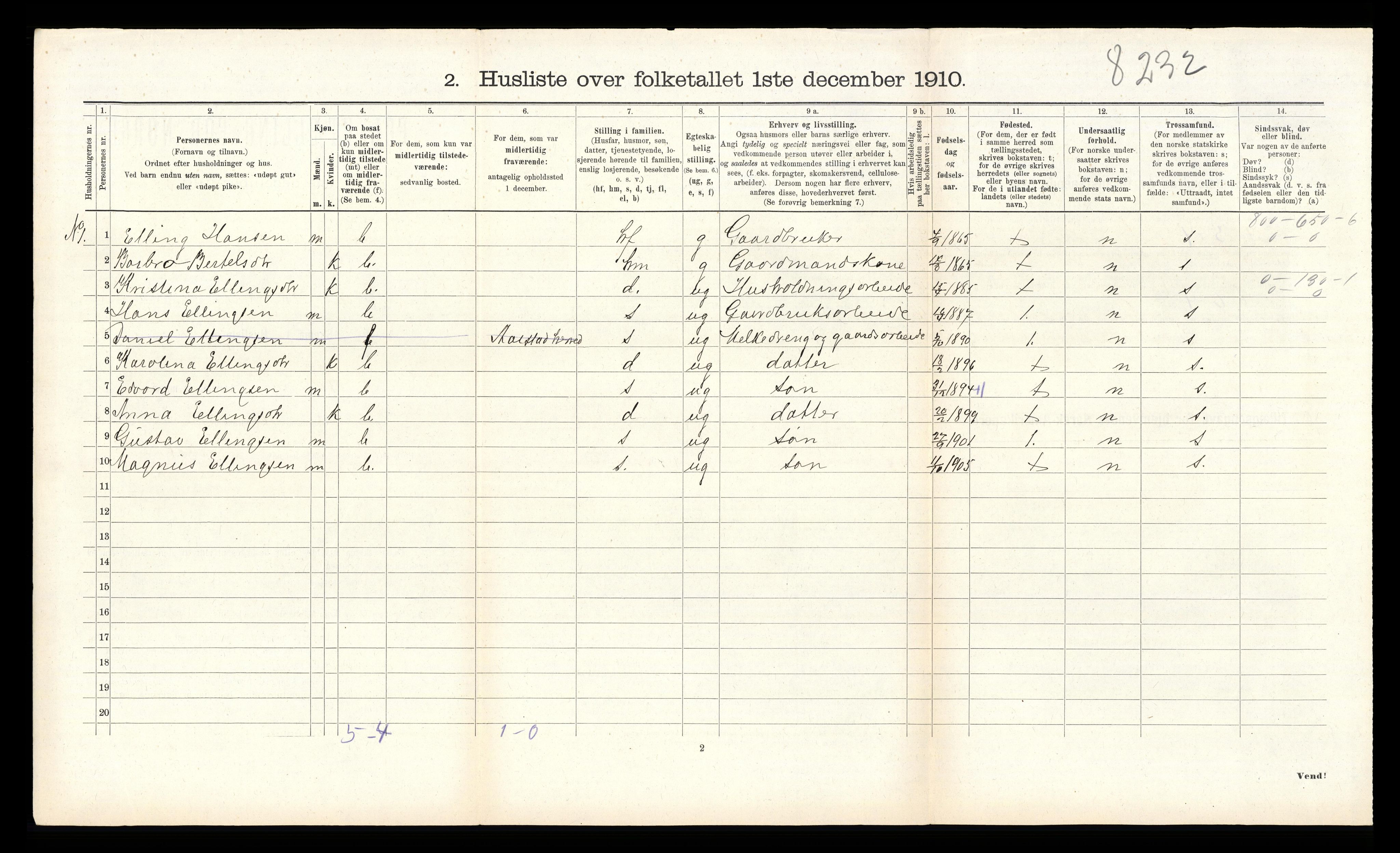 RA, 1910 census for Åsane, 1910, p. 404
