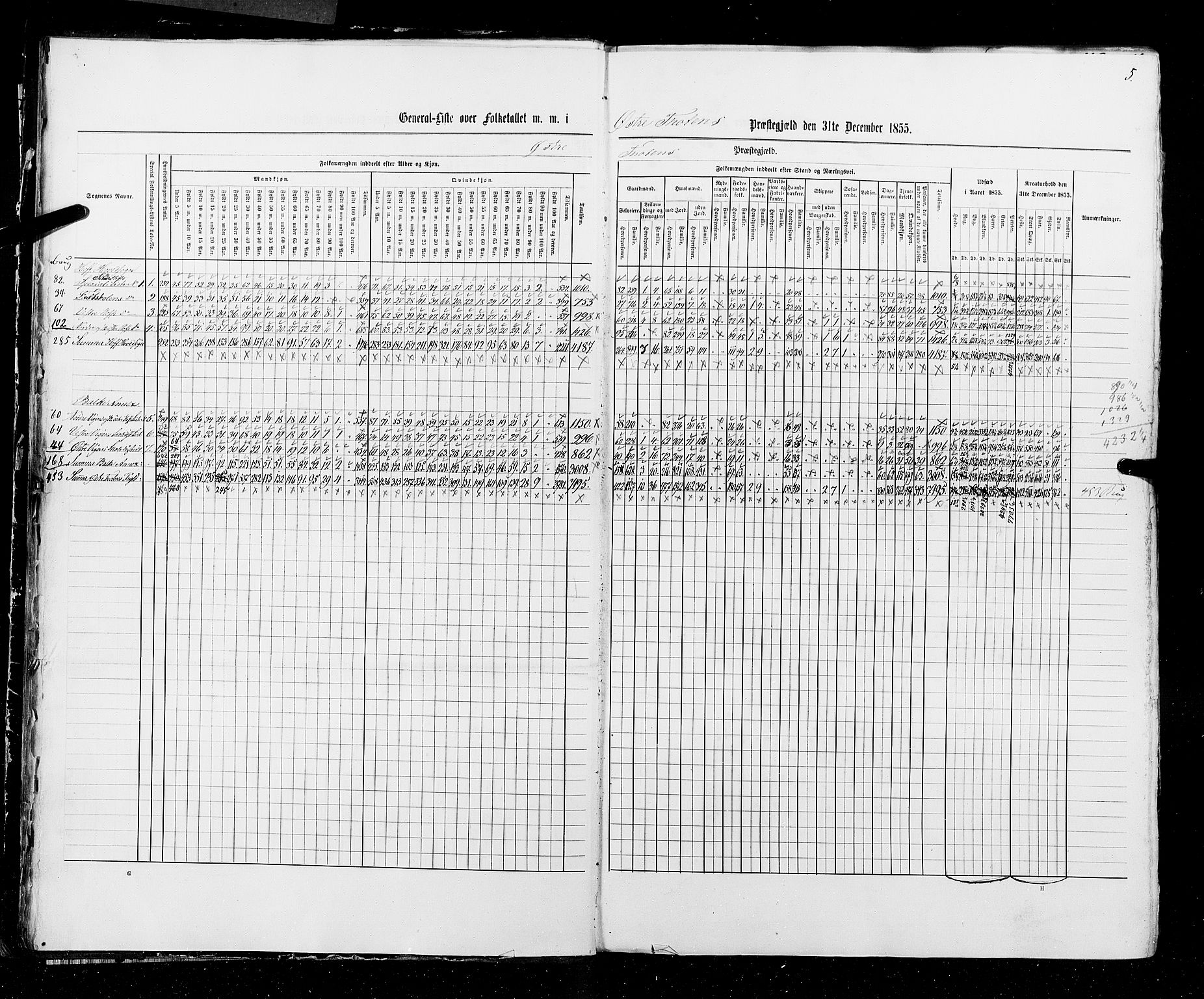 RA, Census 1855, vol. 2: Kristians amt, Buskerud amt og Jarlsberg og Larvik amt, 1855, p. 5