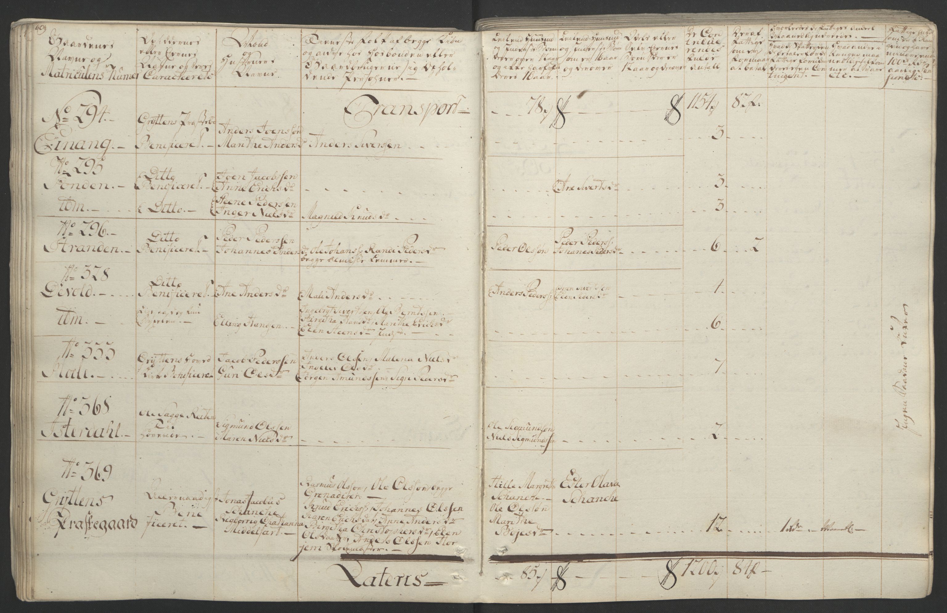 Rentekammeret inntil 1814, Realistisk ordnet avdeling, AV/RA-EA-4070/Ol/L0020/0001: [Gg 10]: Ekstraskatten, 23.09.1762. Romsdal, Strinda, Selbu, Inderøy. / Romsdal, 1764, p. 65