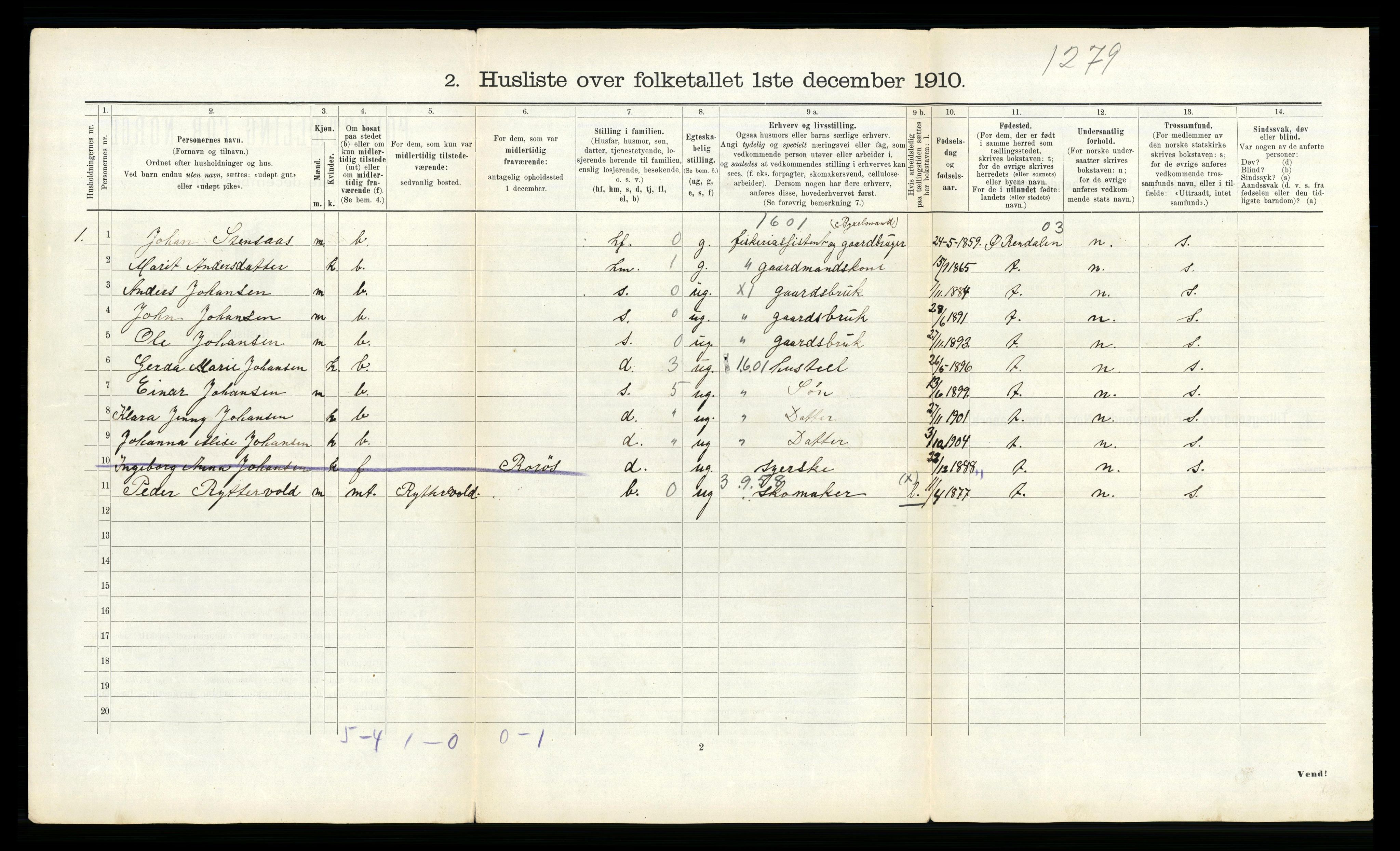 RA, 1910 census for Røros, 1910, p. 480