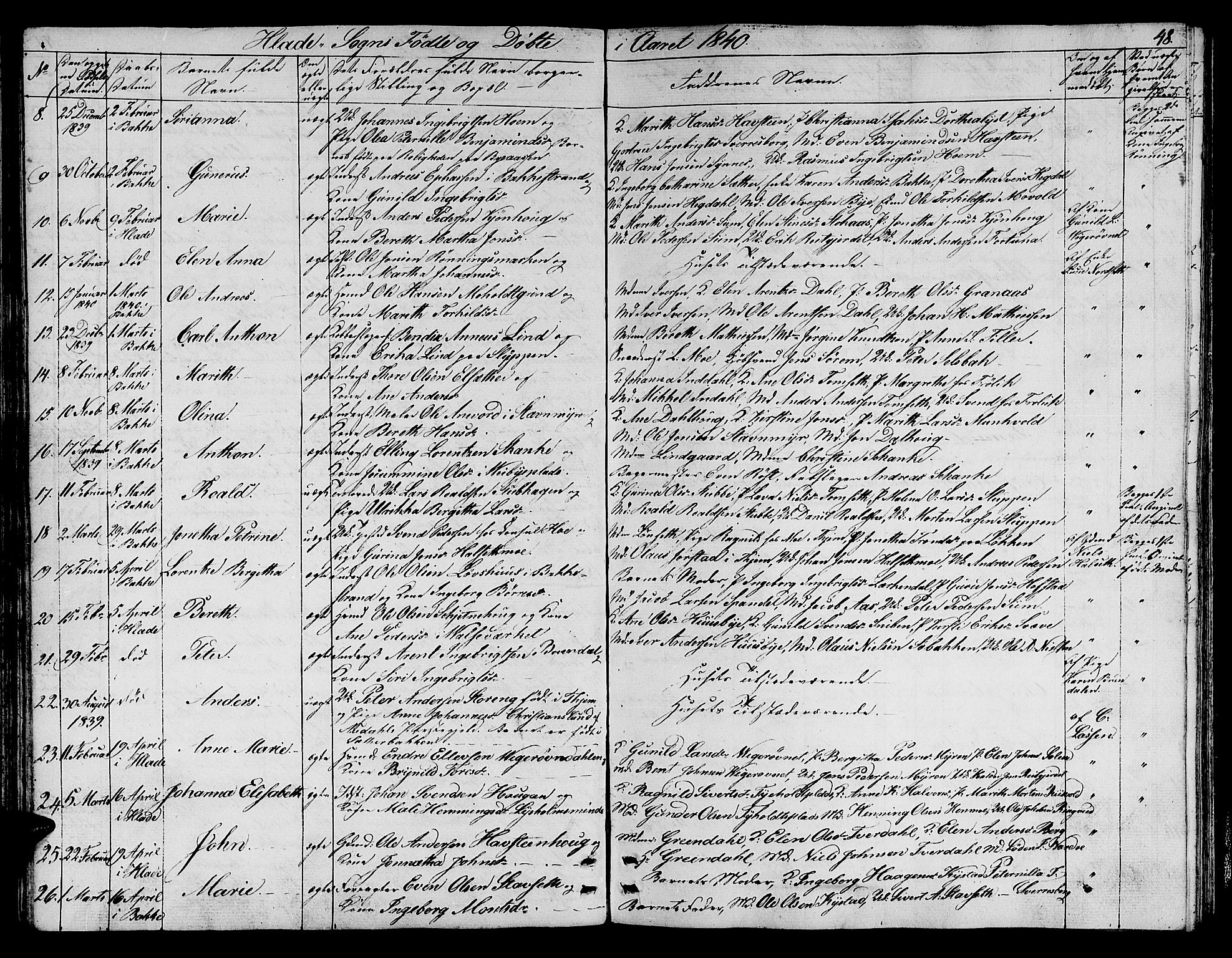 Ministerialprotokoller, klokkerbøker og fødselsregistre - Sør-Trøndelag, AV/SAT-A-1456/606/L0308: Parish register (copy) no. 606C04, 1829-1840, p. 48