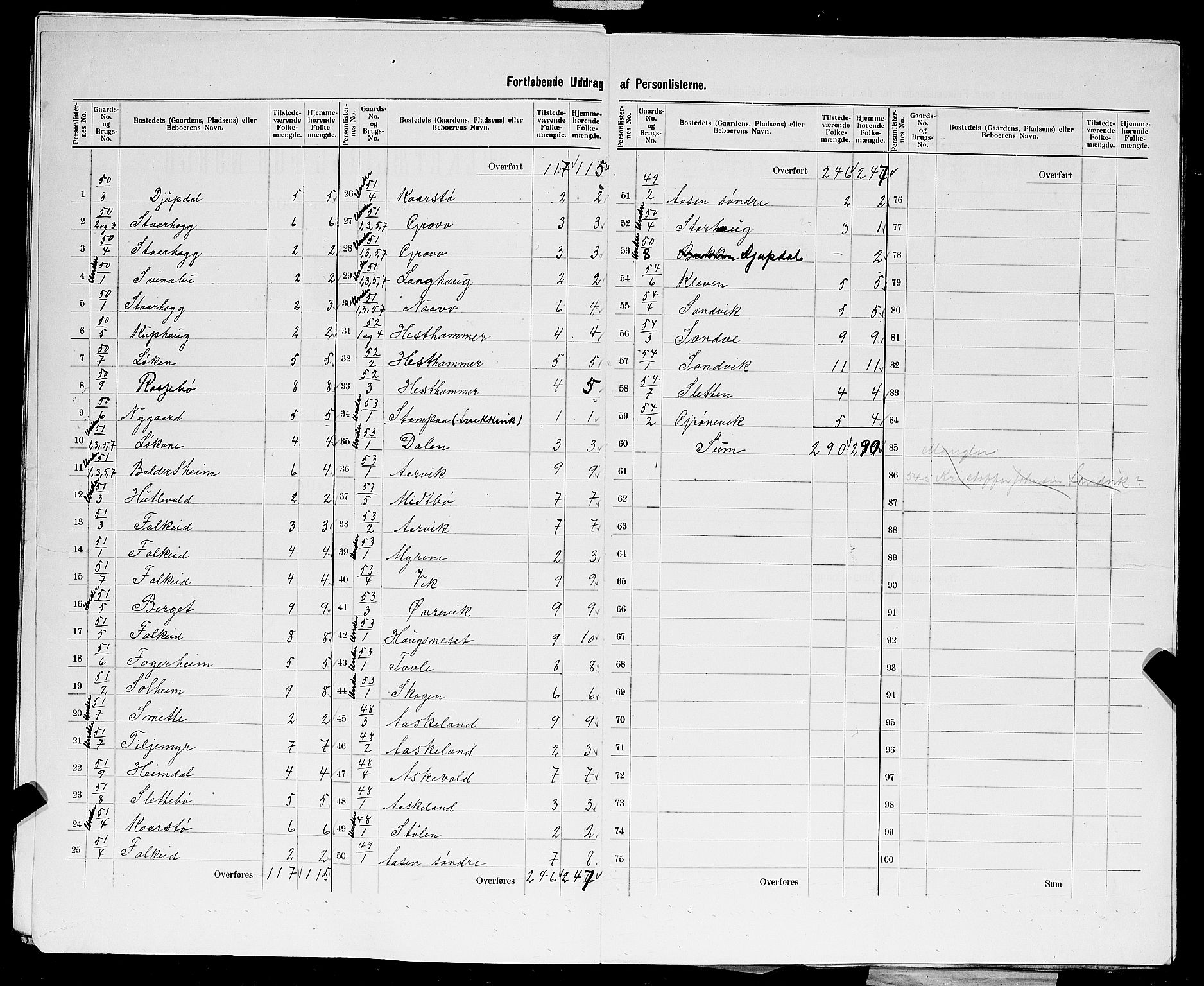 SAST, 1900 census for Tysvær, 1900, p. 29