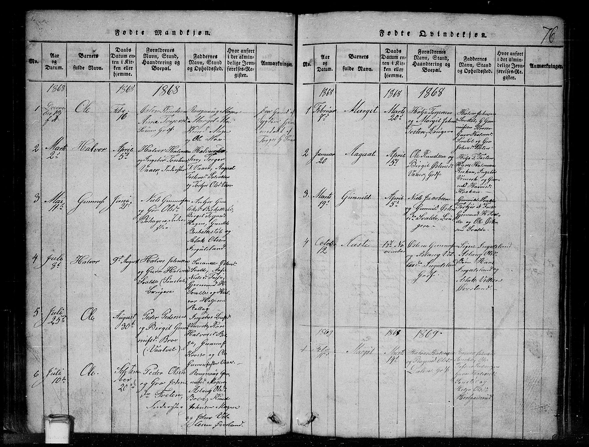 Tinn kirkebøker, SAKO/A-308/G/Gc/L0001: Parish register (copy) no. III 1, 1815-1879, p. 76