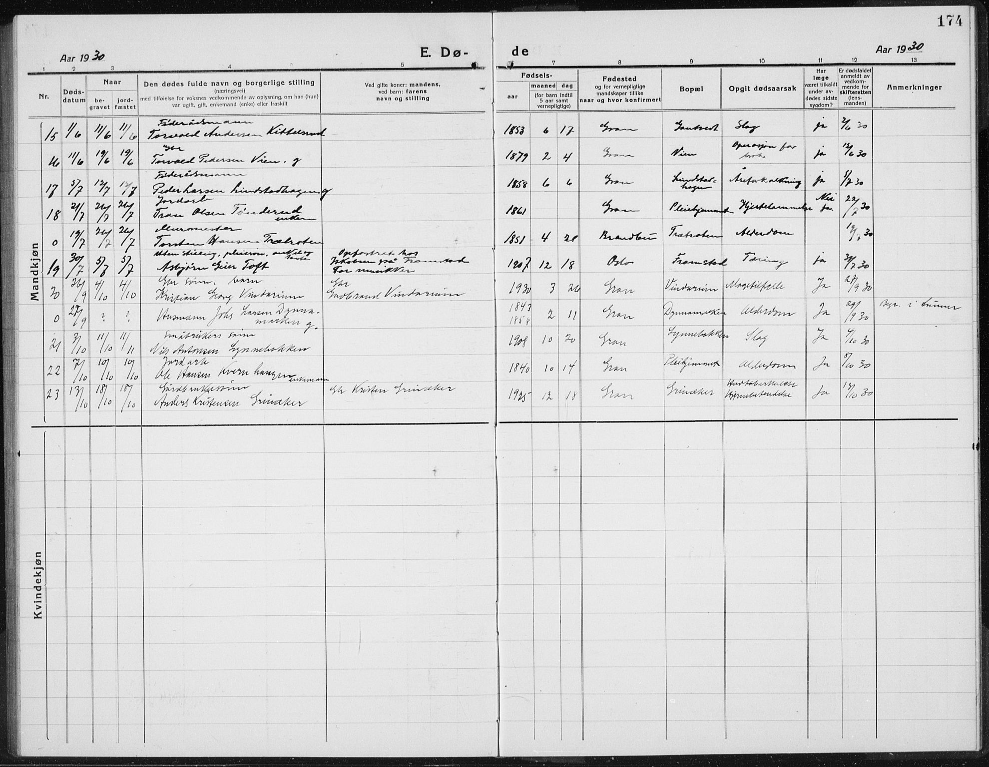 Gran prestekontor, SAH/PREST-112/H/Ha/Hab/L0008: Parish register (copy) no. 8, 1917-1935, p. 174