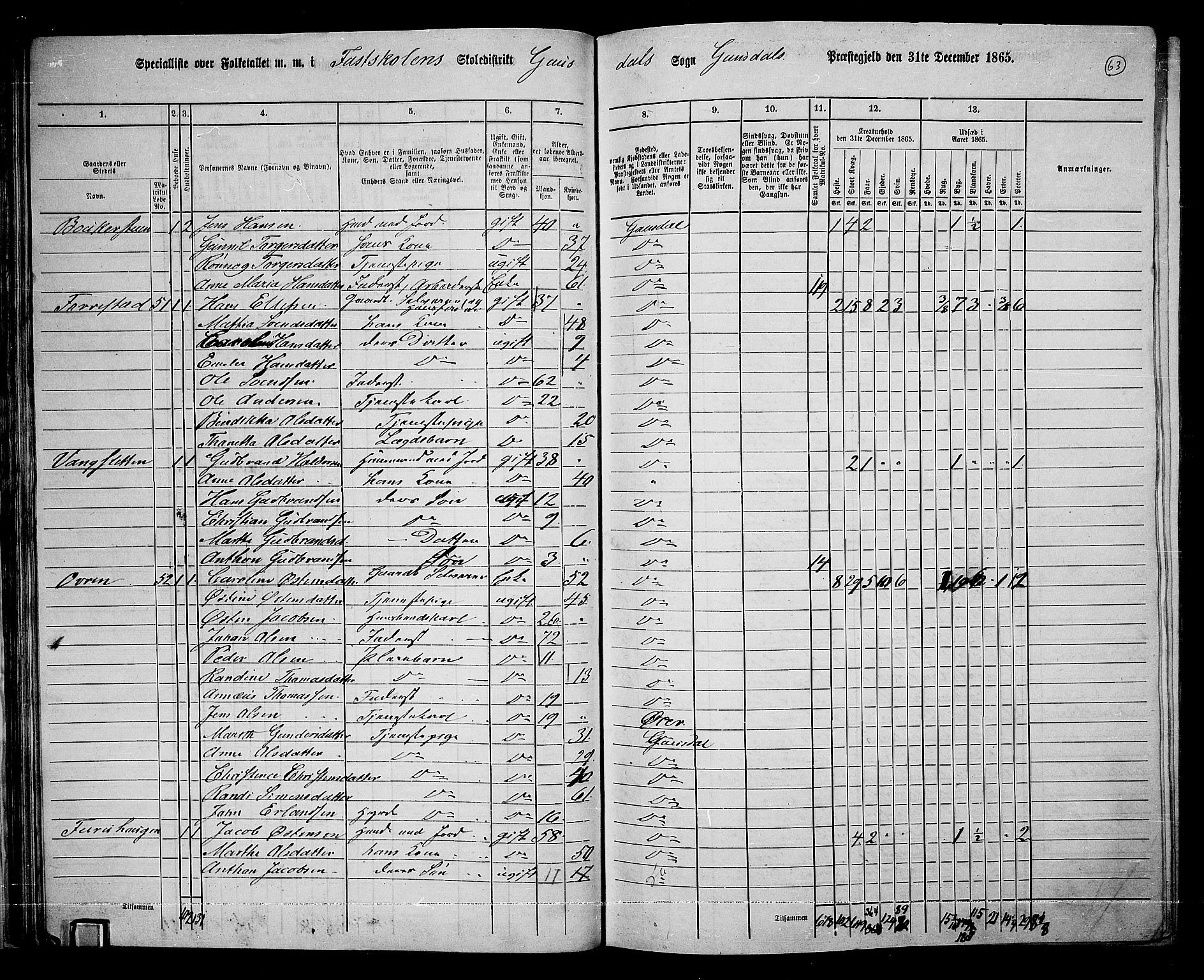 RA, 1865 census for Gausdal, 1865, p. 54