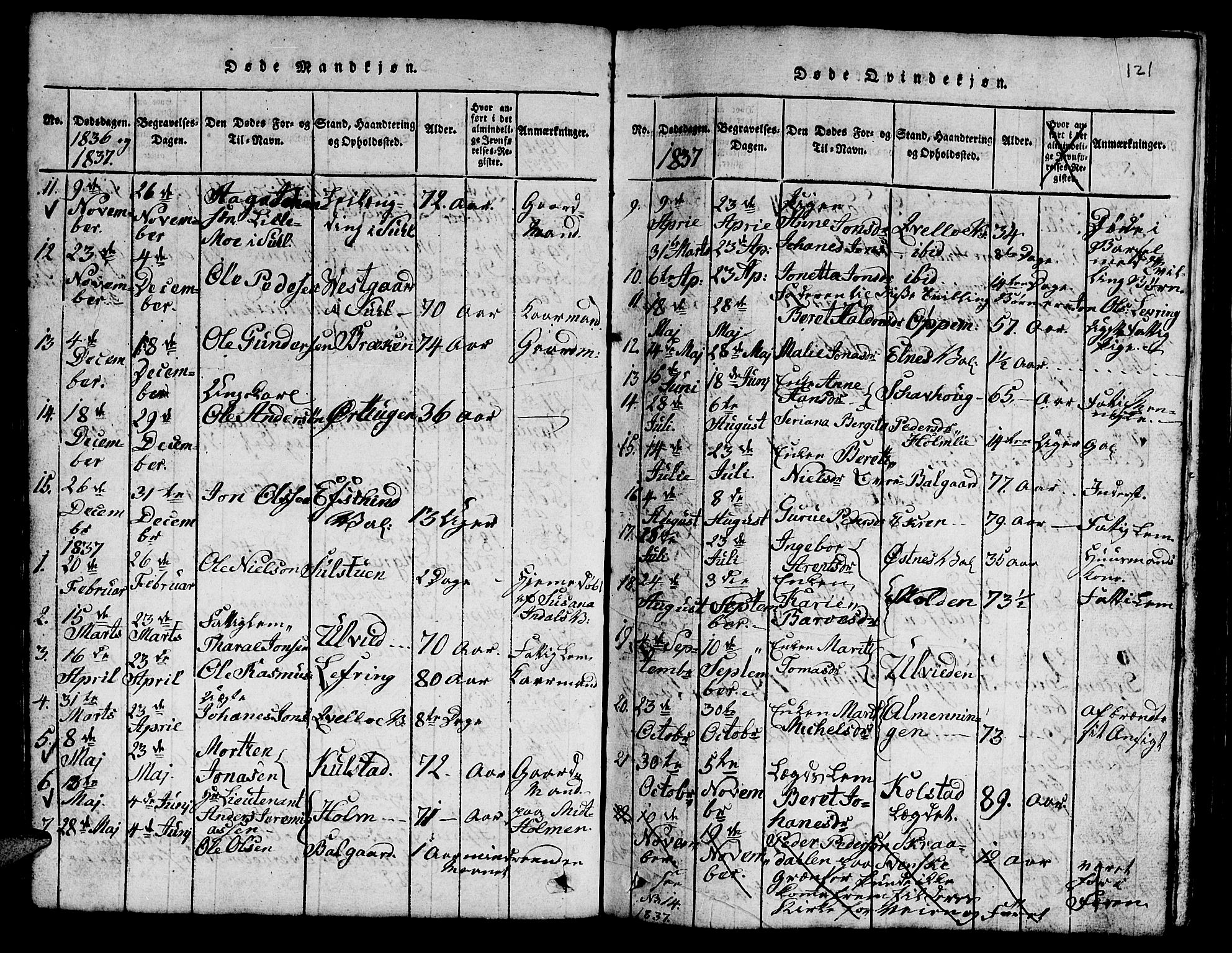 Ministerialprotokoller, klokkerbøker og fødselsregistre - Nord-Trøndelag, SAT/A-1458/724/L0265: Parish register (copy) no. 724C01, 1816-1845, p. 121