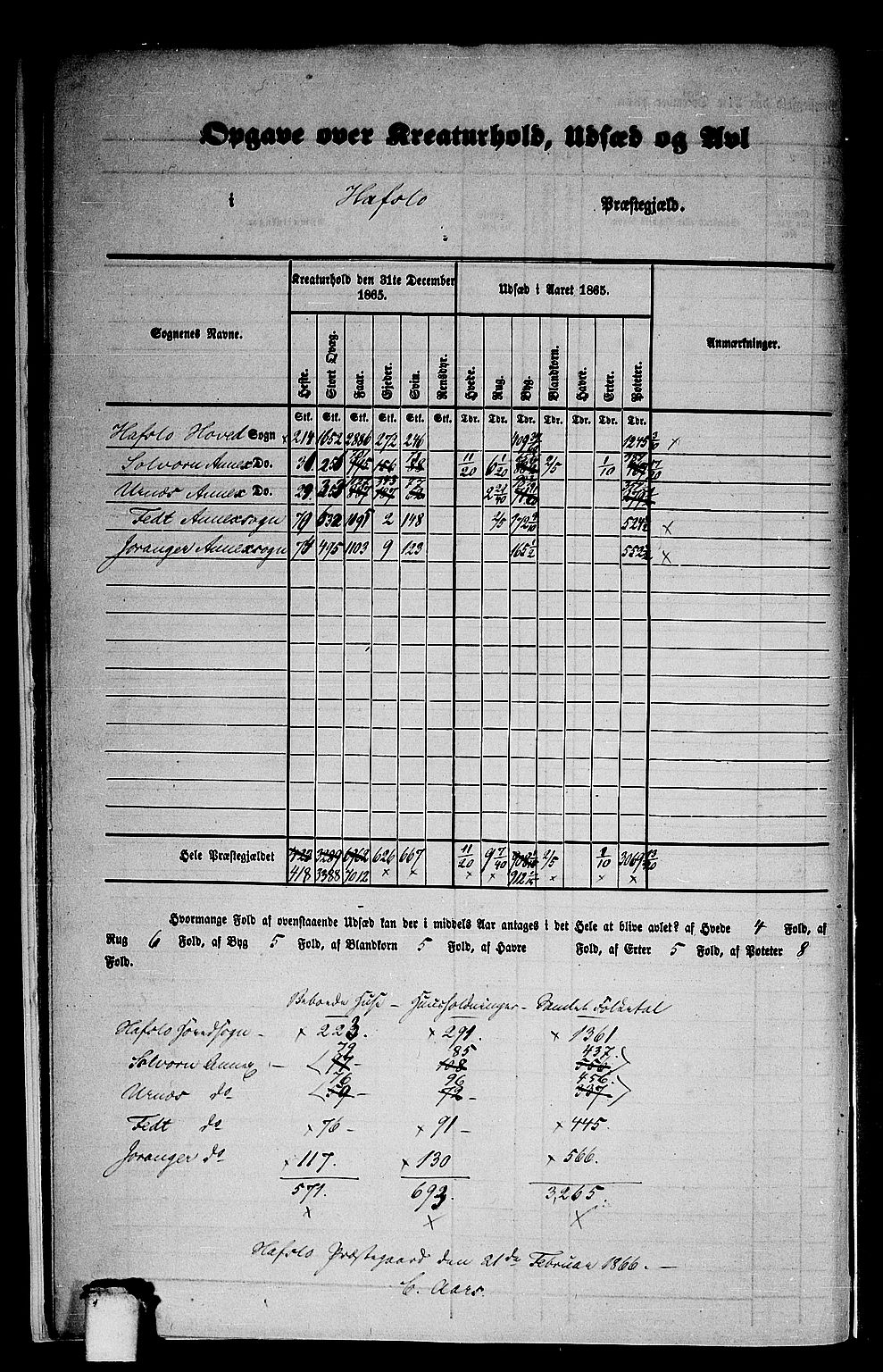 RA, 1865 census for Hafslo, 1865, p. 8