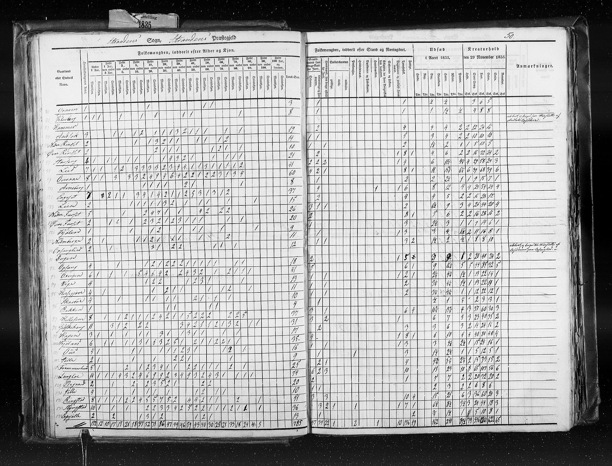 RA, Census 1835, vol. 8: Romsdal amt og Søndre Trondhjem amt, 1835, p. 50