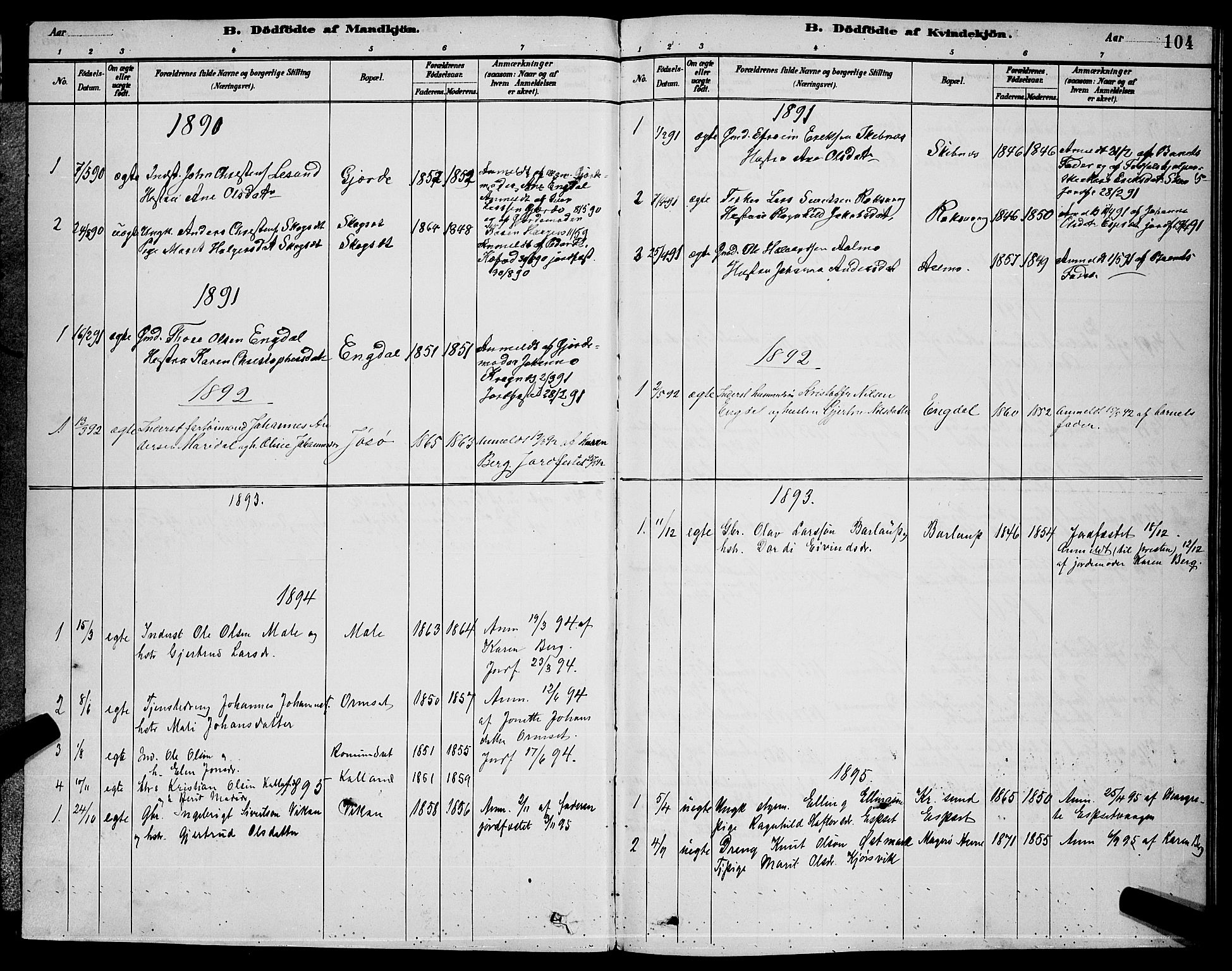 Ministerialprotokoller, klokkerbøker og fødselsregistre - Møre og Romsdal, SAT/A-1454/578/L0909: Parish register (copy) no. 578C02, 1882-1900, p. 104