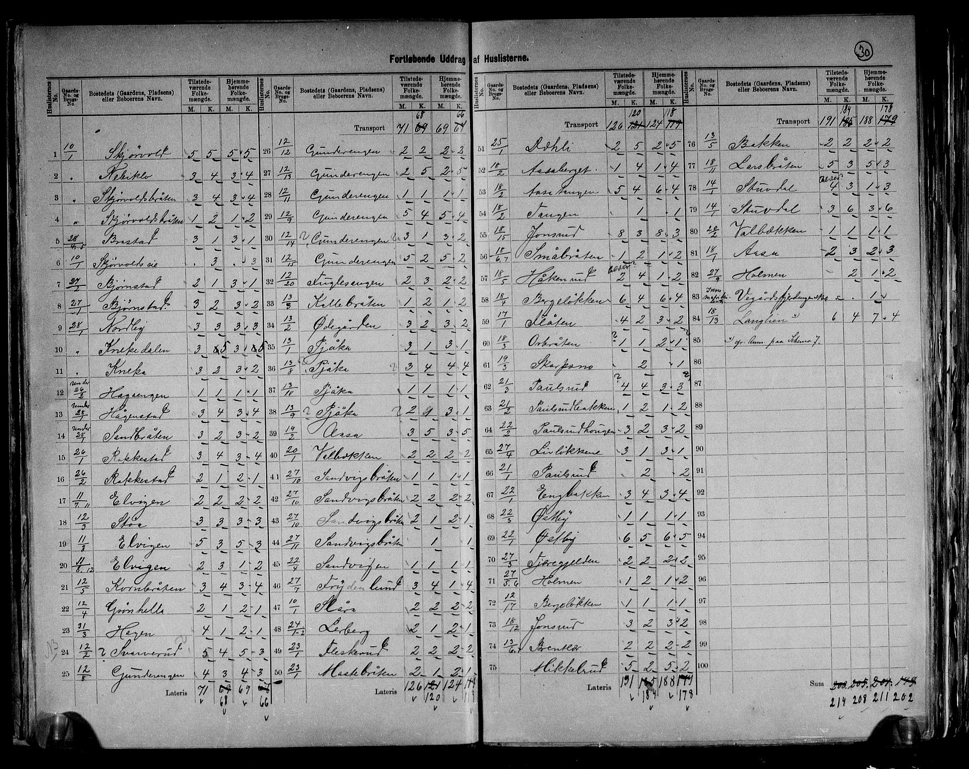 RA, 1891 census for 0613 Norderhov, 1891, p. 9