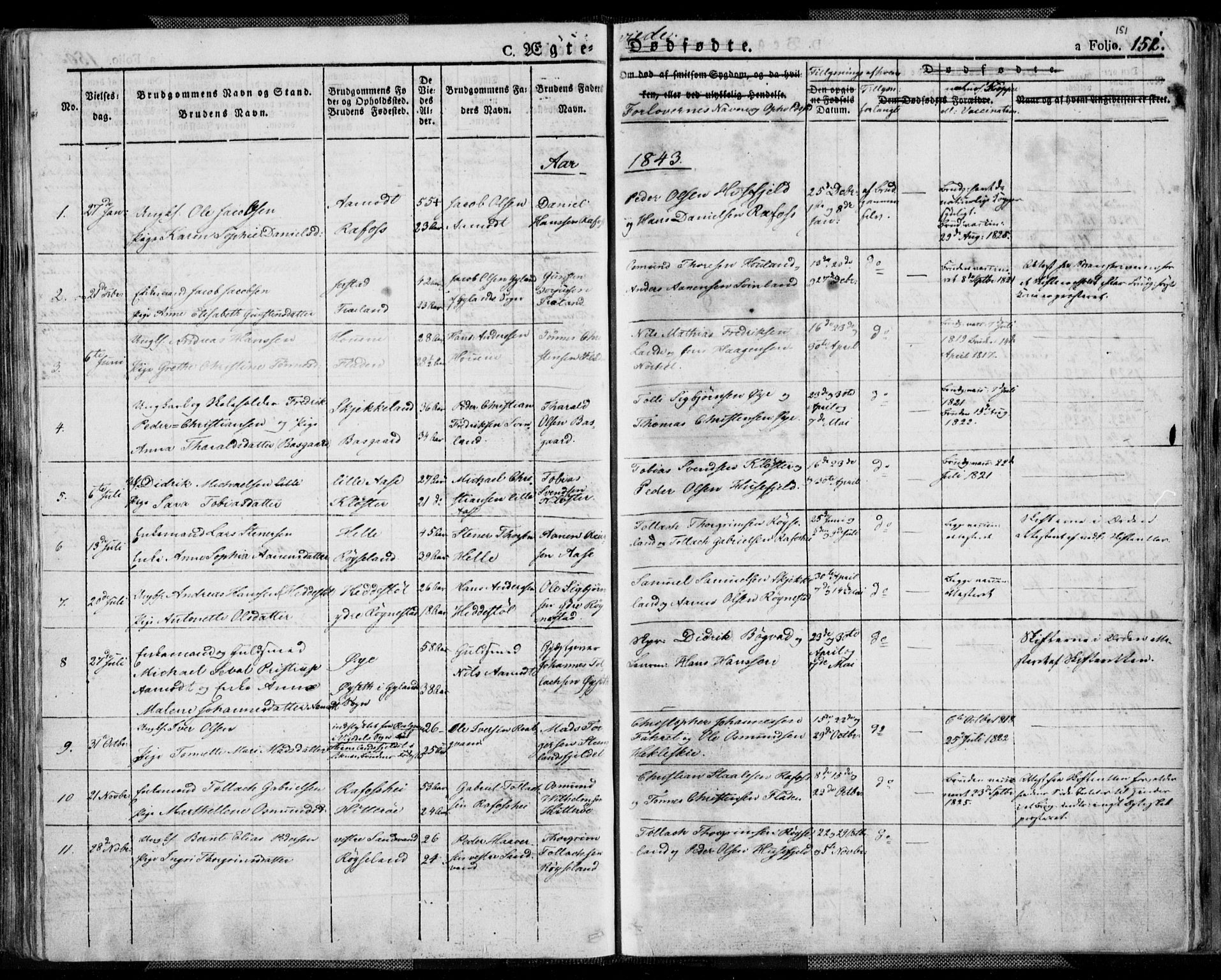 Kvinesdal sokneprestkontor, AV/SAK-1111-0026/F/Fa/Fab/L0004: Parish register (official) no. A 4, 1829-1843, p. 151