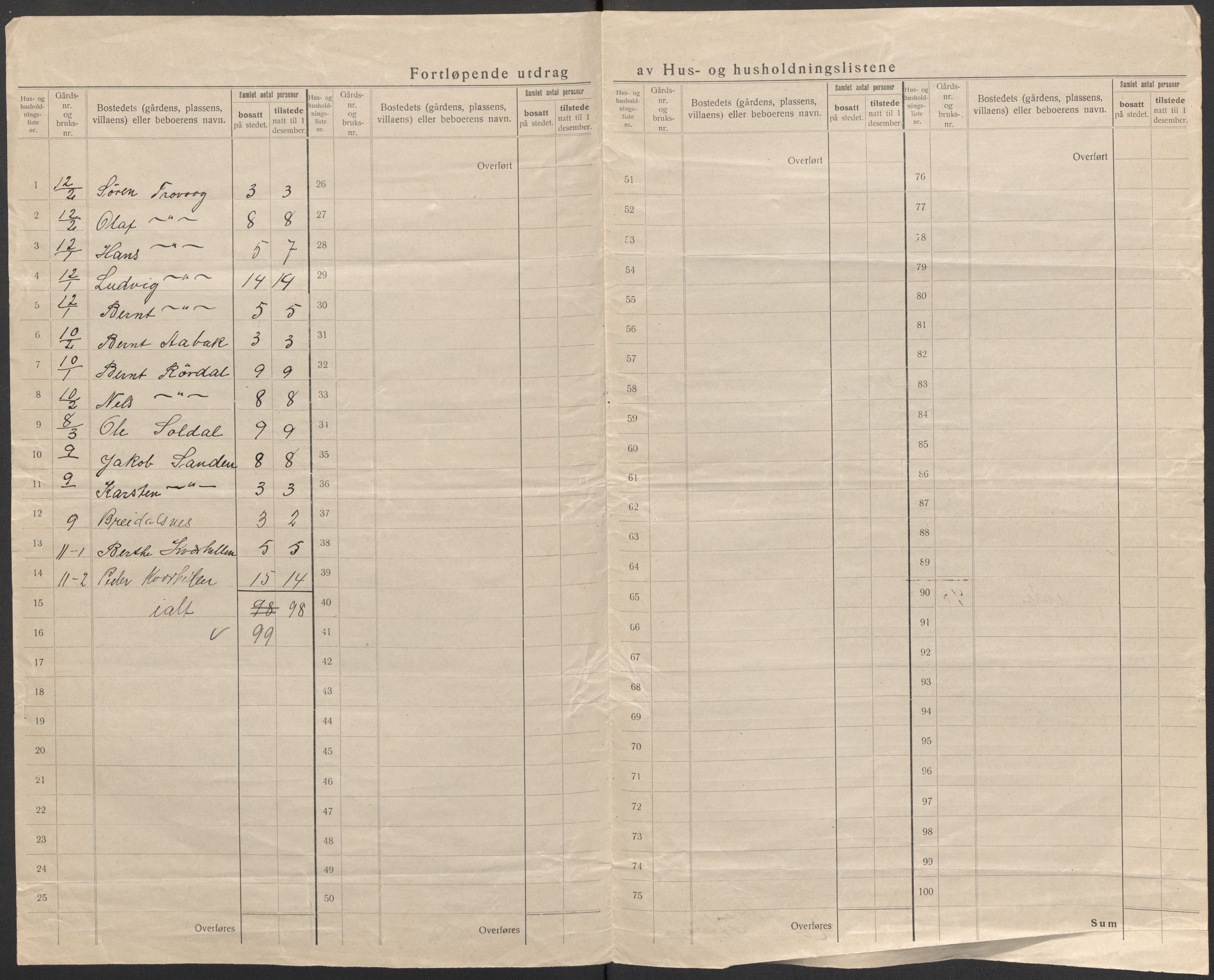 SAB, 1920 census for Solund, 1920, p. 12