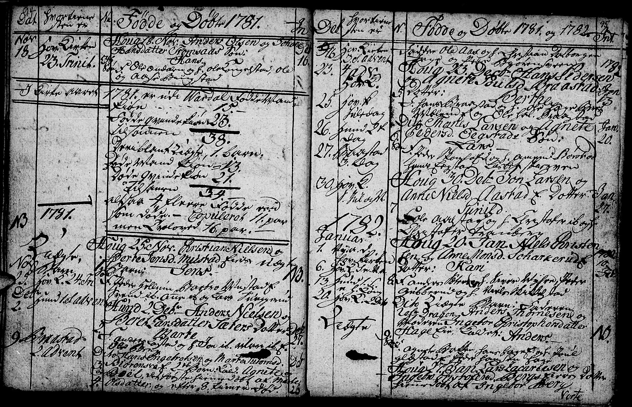 Vardal prestekontor, SAH/PREST-100/H/Ha/Hab/L0001: Parish register (copy) no. 1, 1771-1790, p. 94-95