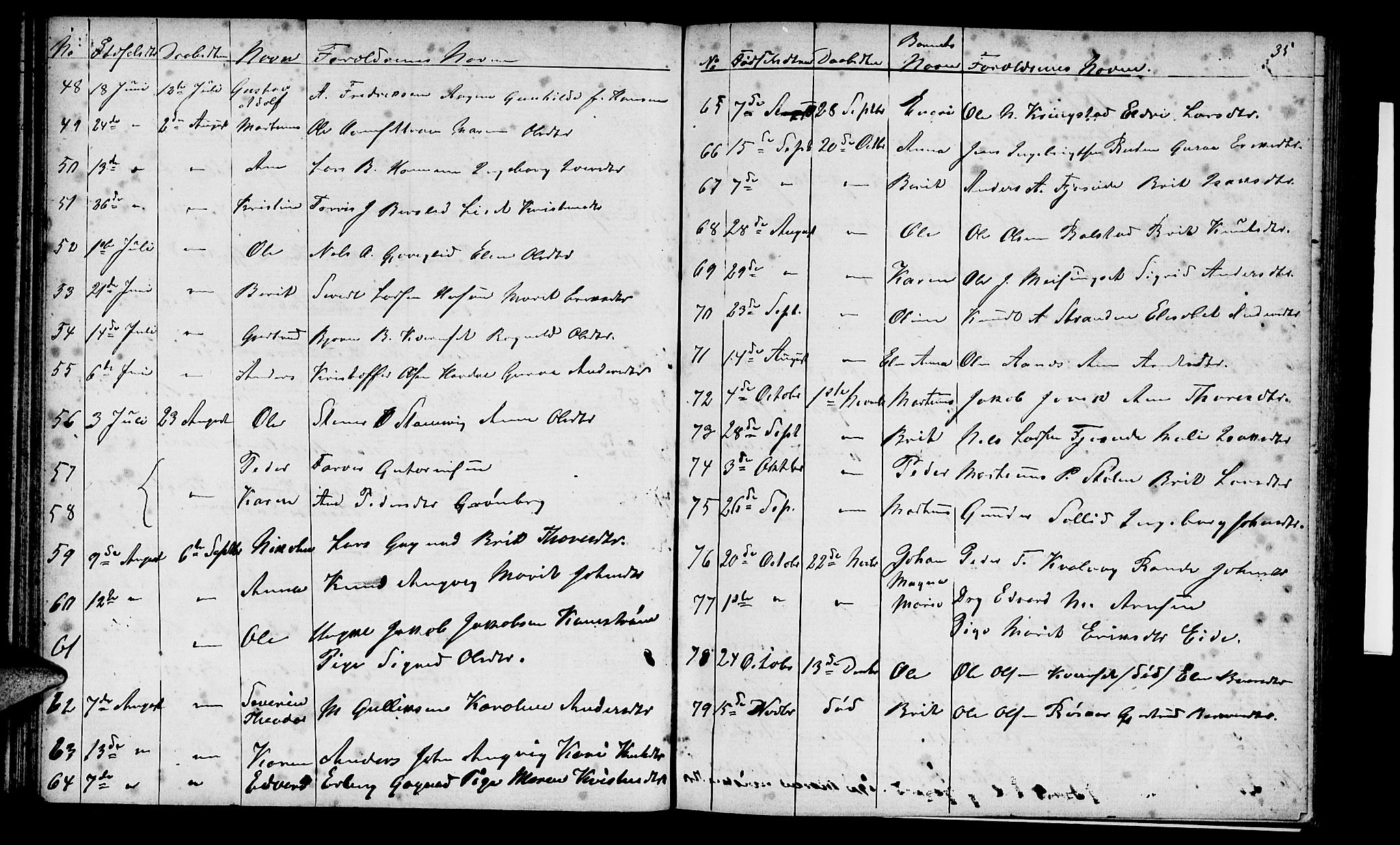 Ministerialprotokoller, klokkerbøker og fødselsregistre - Møre og Romsdal, AV/SAT-A-1454/586/L0991: Parish register (copy) no. 586C02, 1862-1892, p. 35