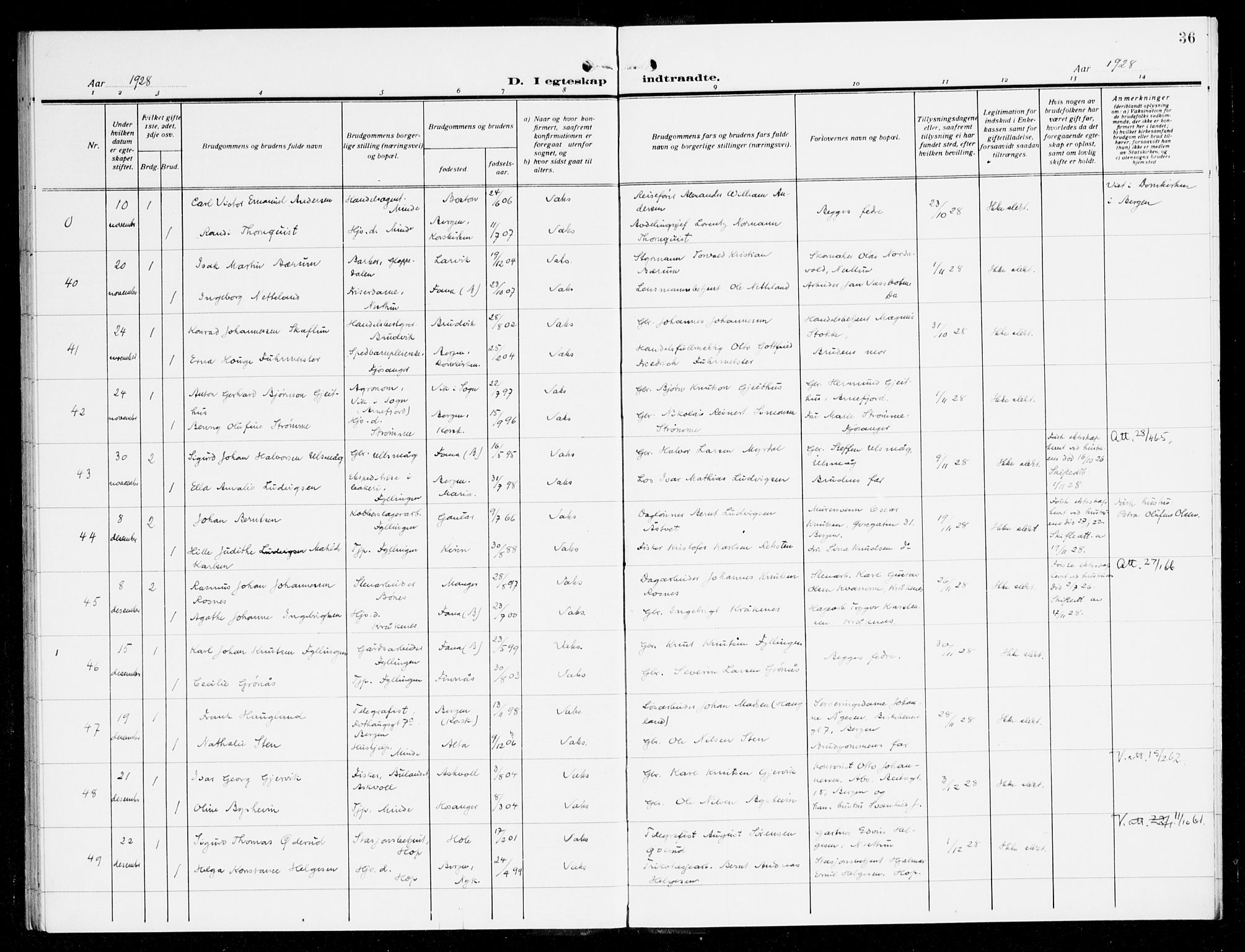 Fana Sokneprestembete, SAB/A-75101/H/Haa/Haak/L0001: Parish register (official) no. K 1, 1920-1931, p. 36