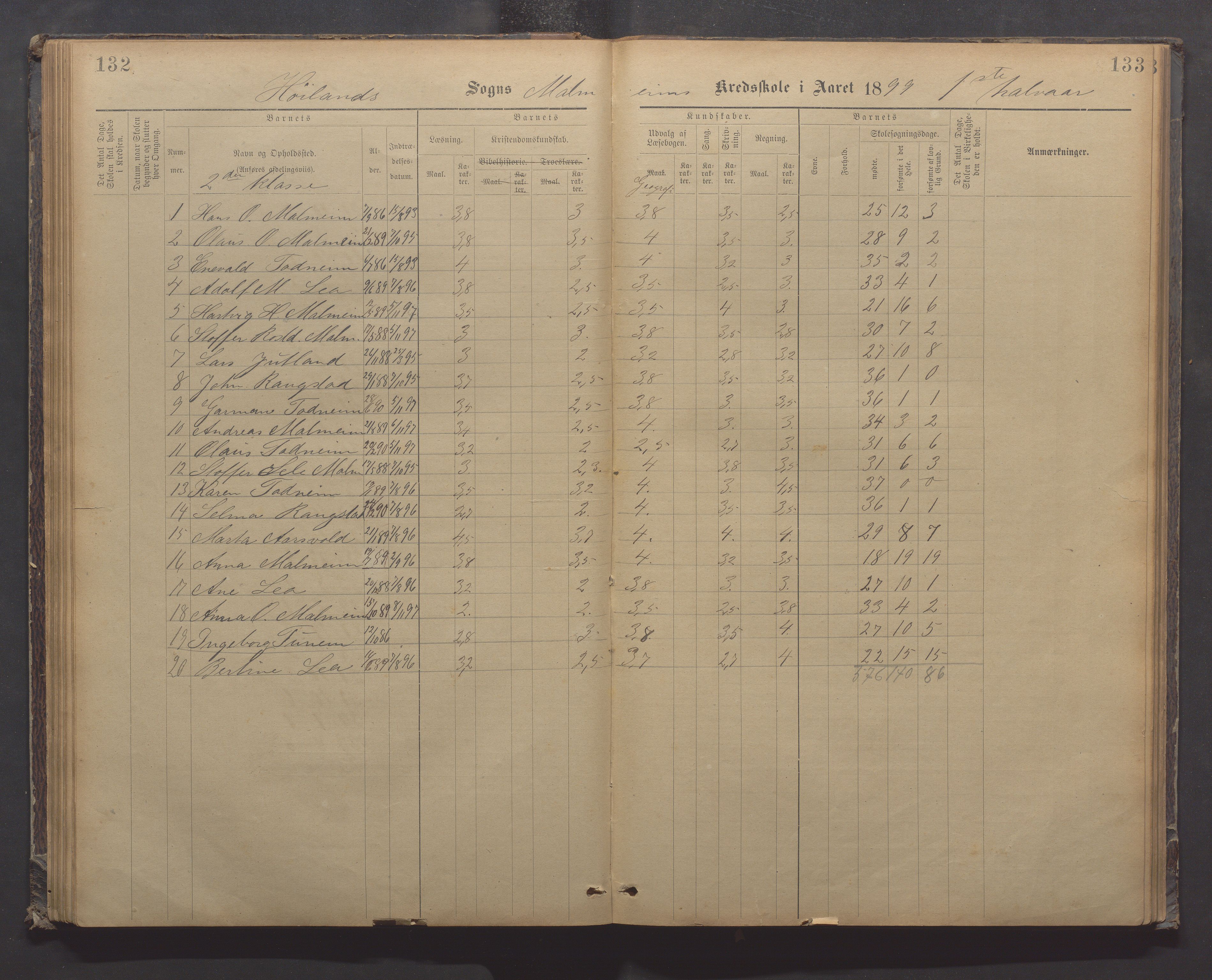 Høyland kommune - Malmheim skole, IKAR/K-100082/F/L0002: Skoleprotokoll, 1889-1909, p. 132-133