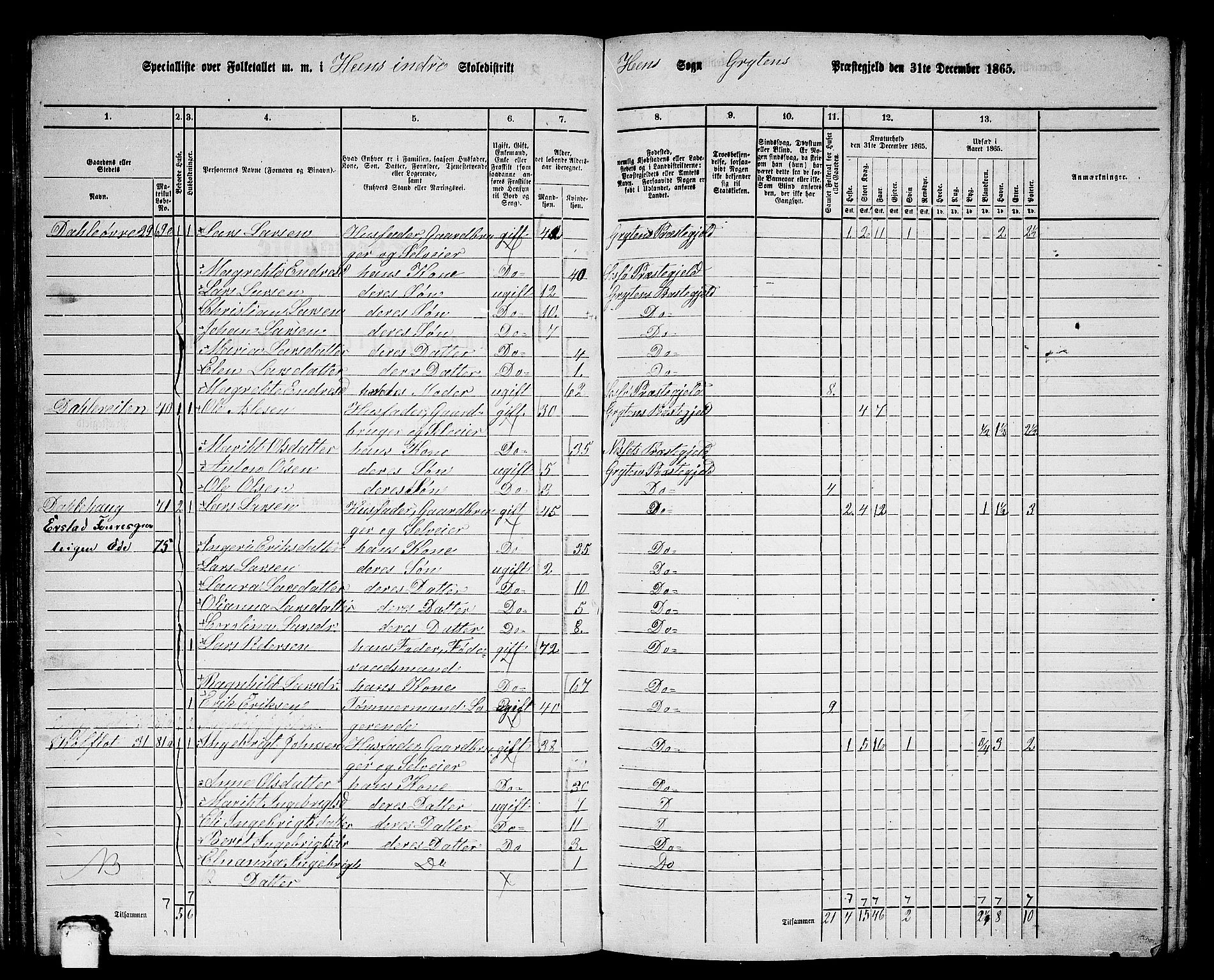 RA, 1865 census for Grytten, 1865, p. 60