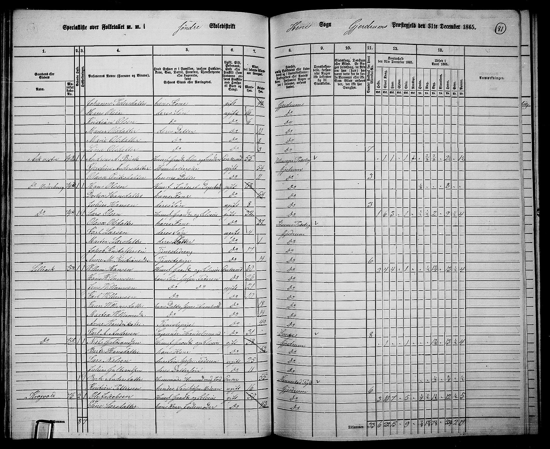 RA, 1865 census for Gjerdrum, 1865, p. 64