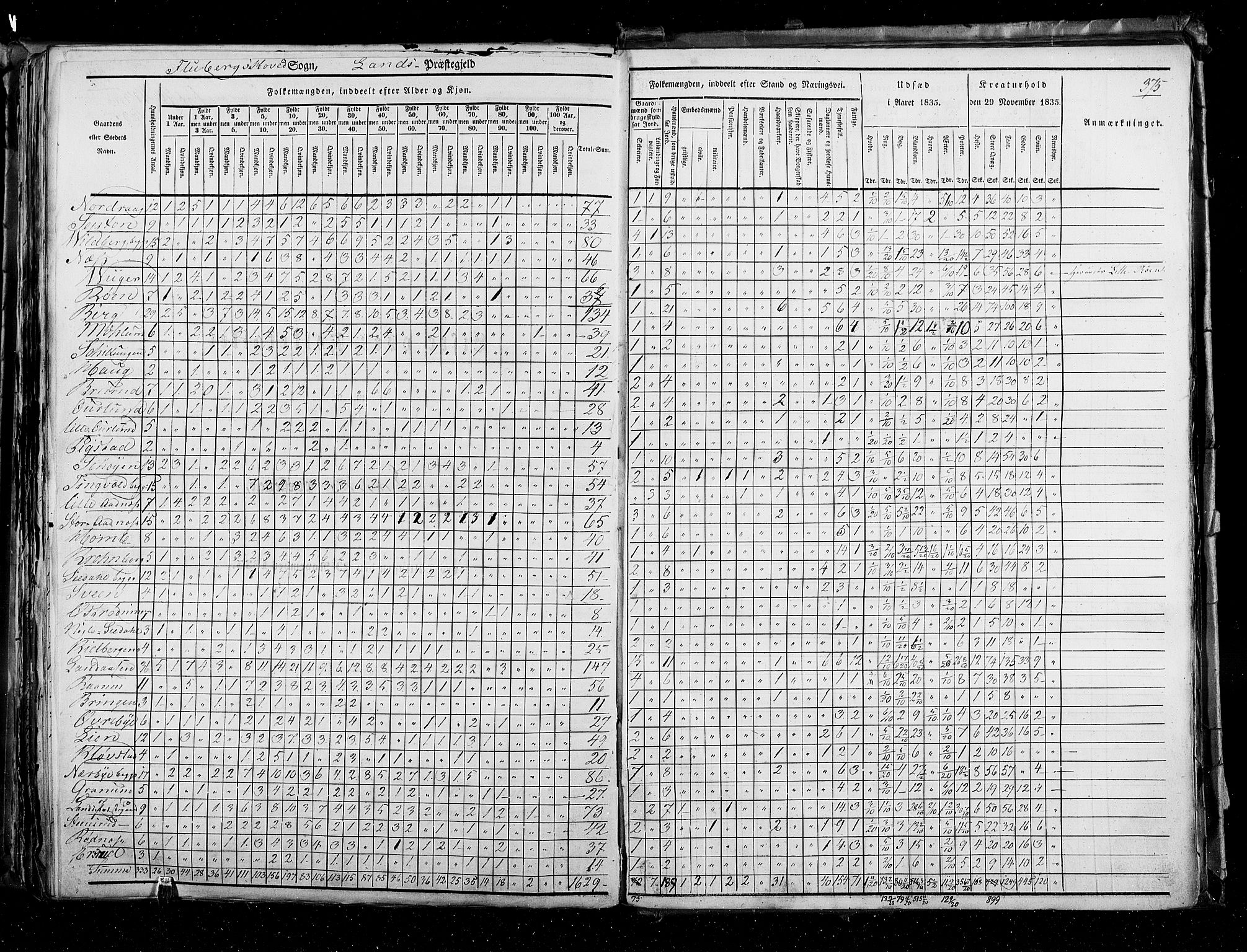 RA, Census 1835, vol. 3: Hedemarken amt og Kristians amt, 1835, p. 375